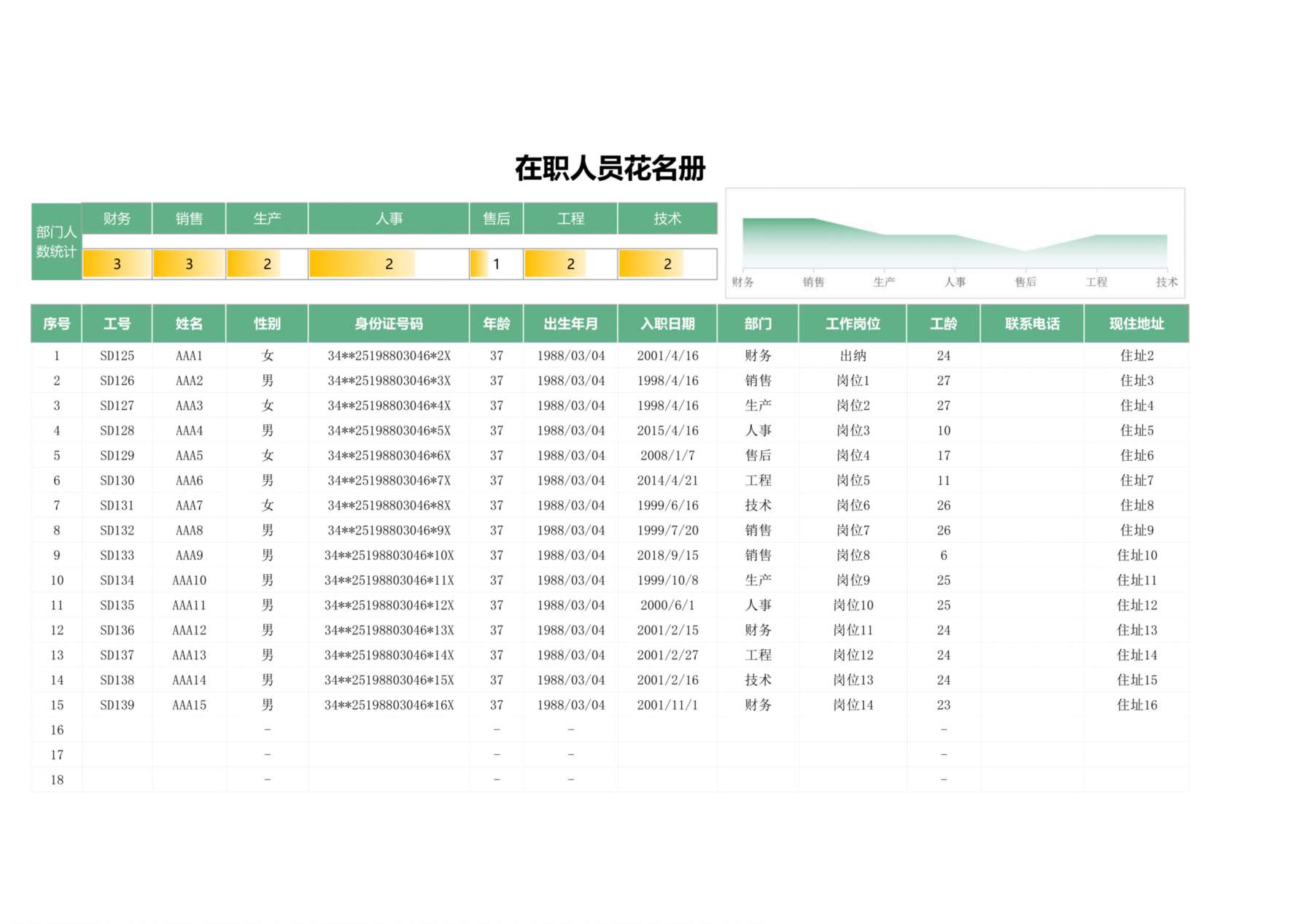 17在职人员花名册 预览图