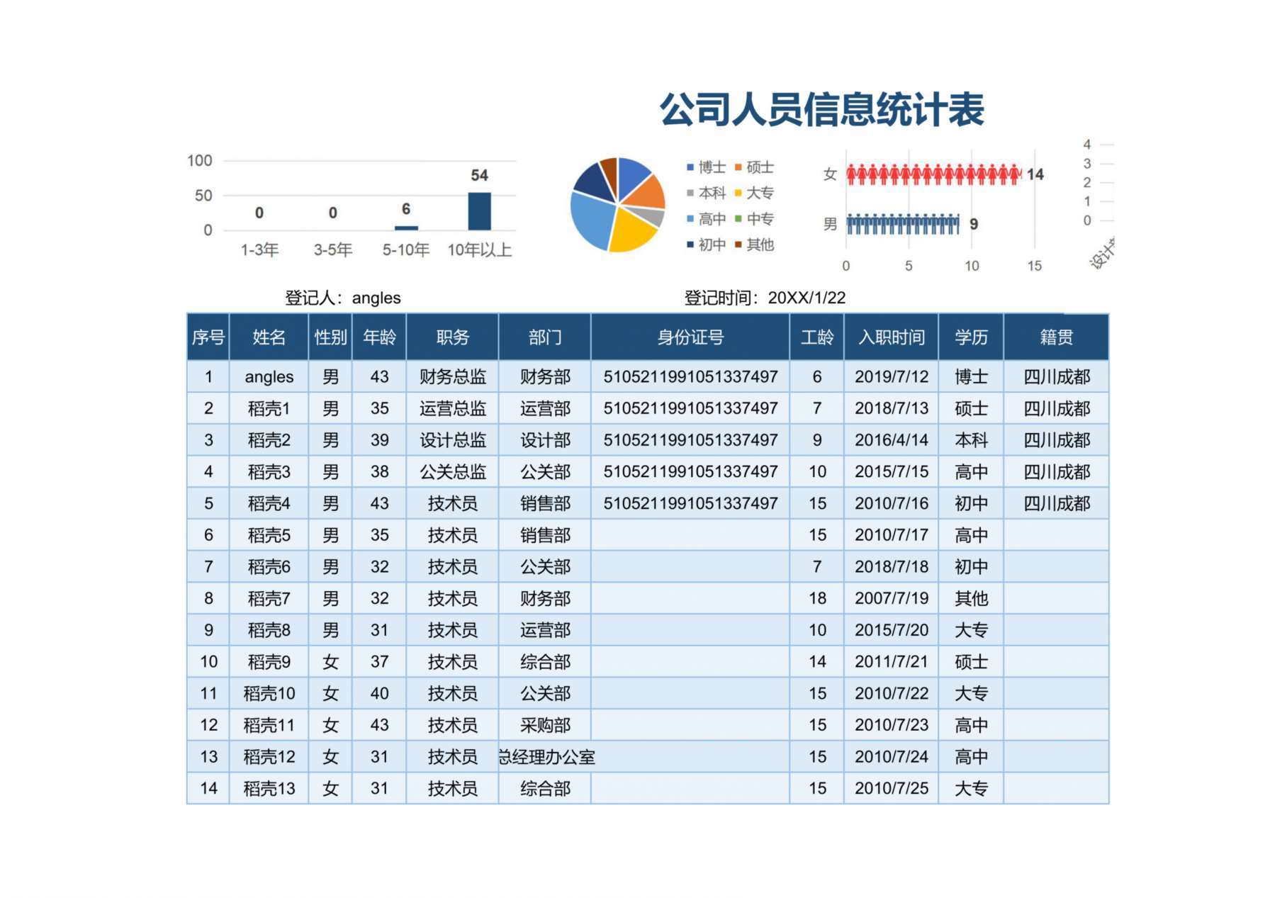 24公司人员信息清点统计表 预览图