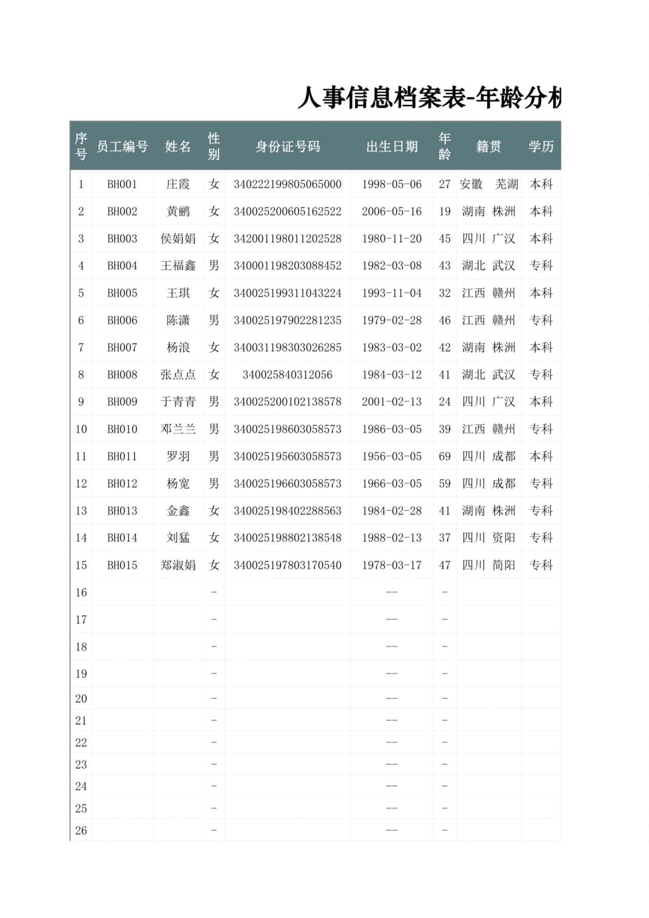 38人事信息档案表-年龄分析图 预览图