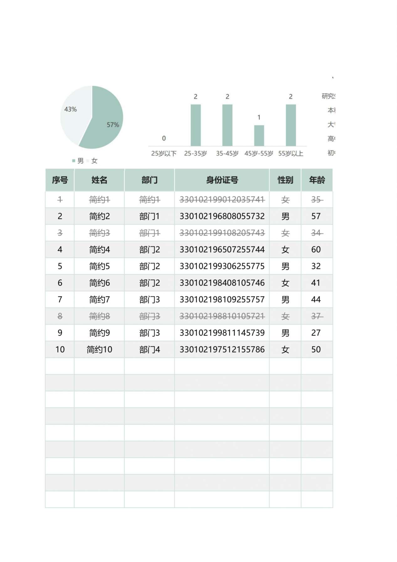 49员工信息统计表 预览图
