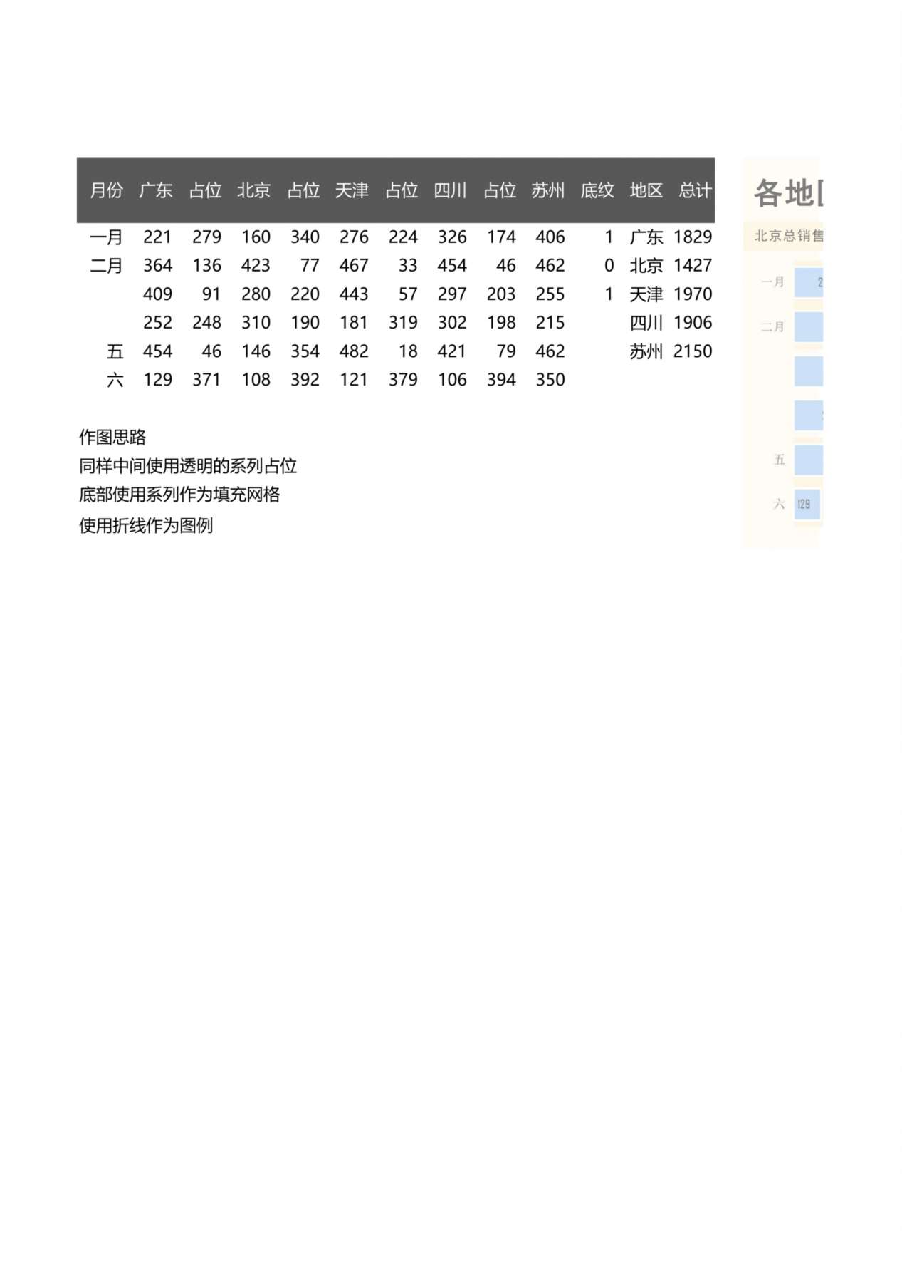 上半年销售图表 预览图