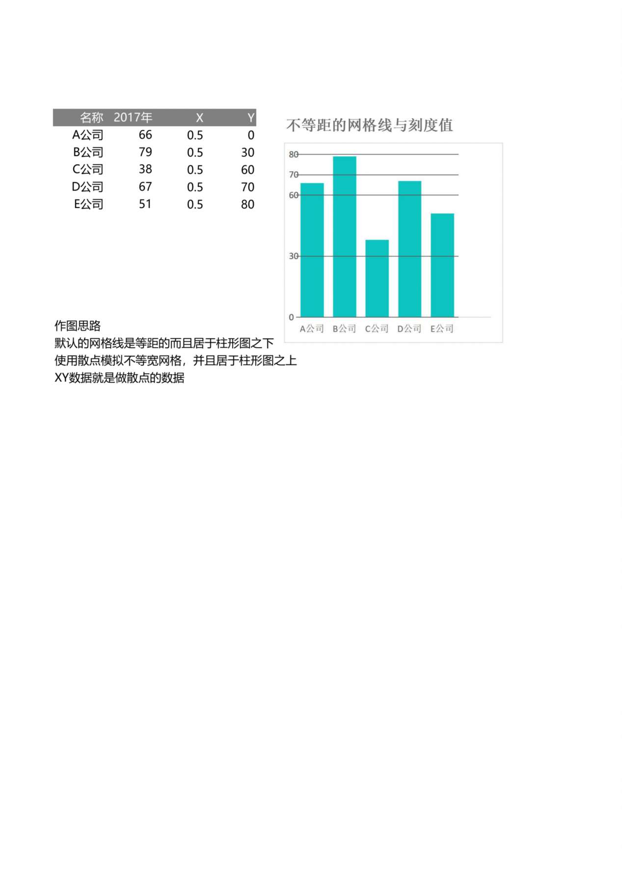 不等距的网格线与刻度值 预览图