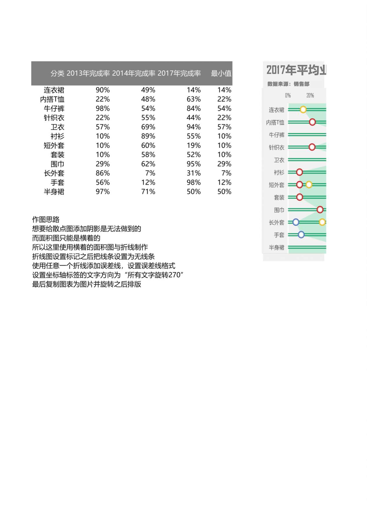 业绩完成率统计图表 预览图