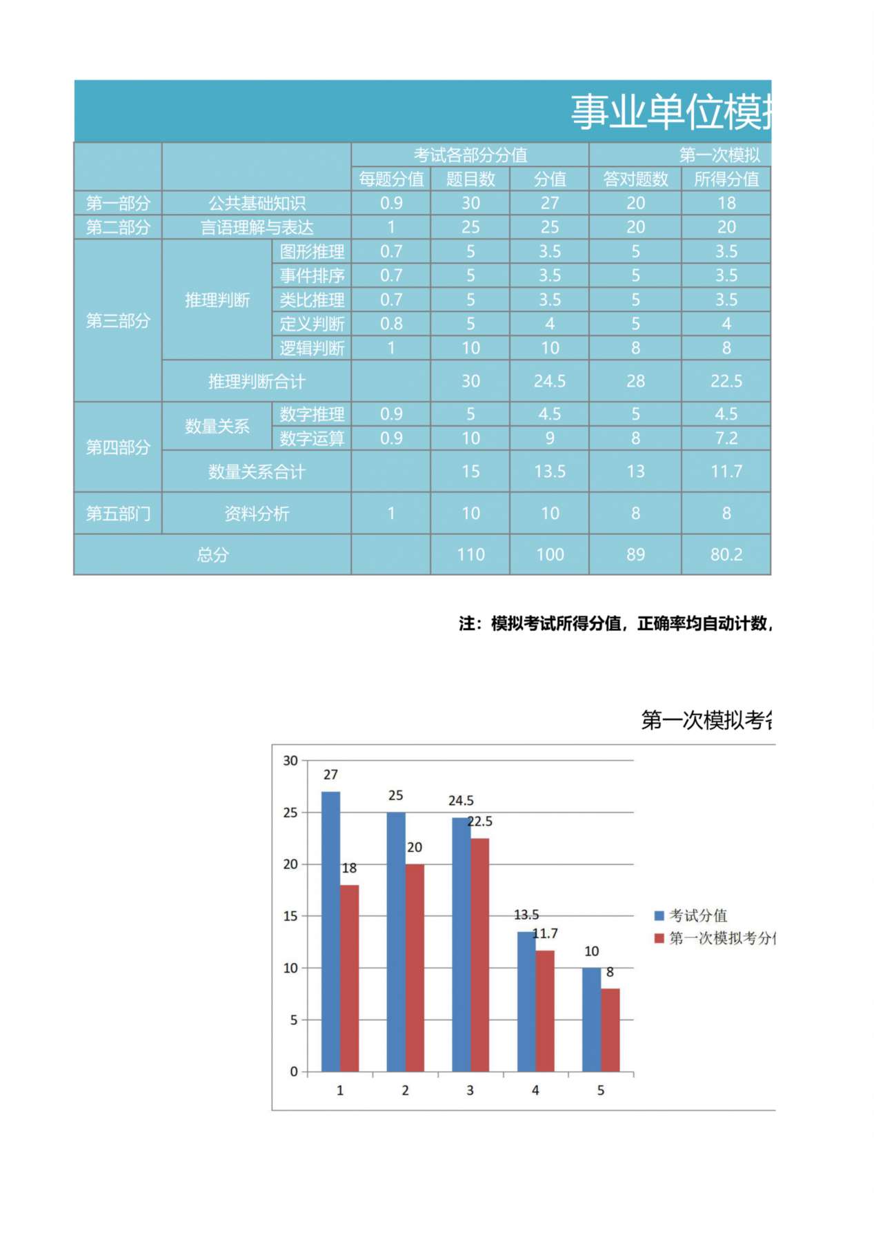 事业单位模拟考试统计分析表 预览图