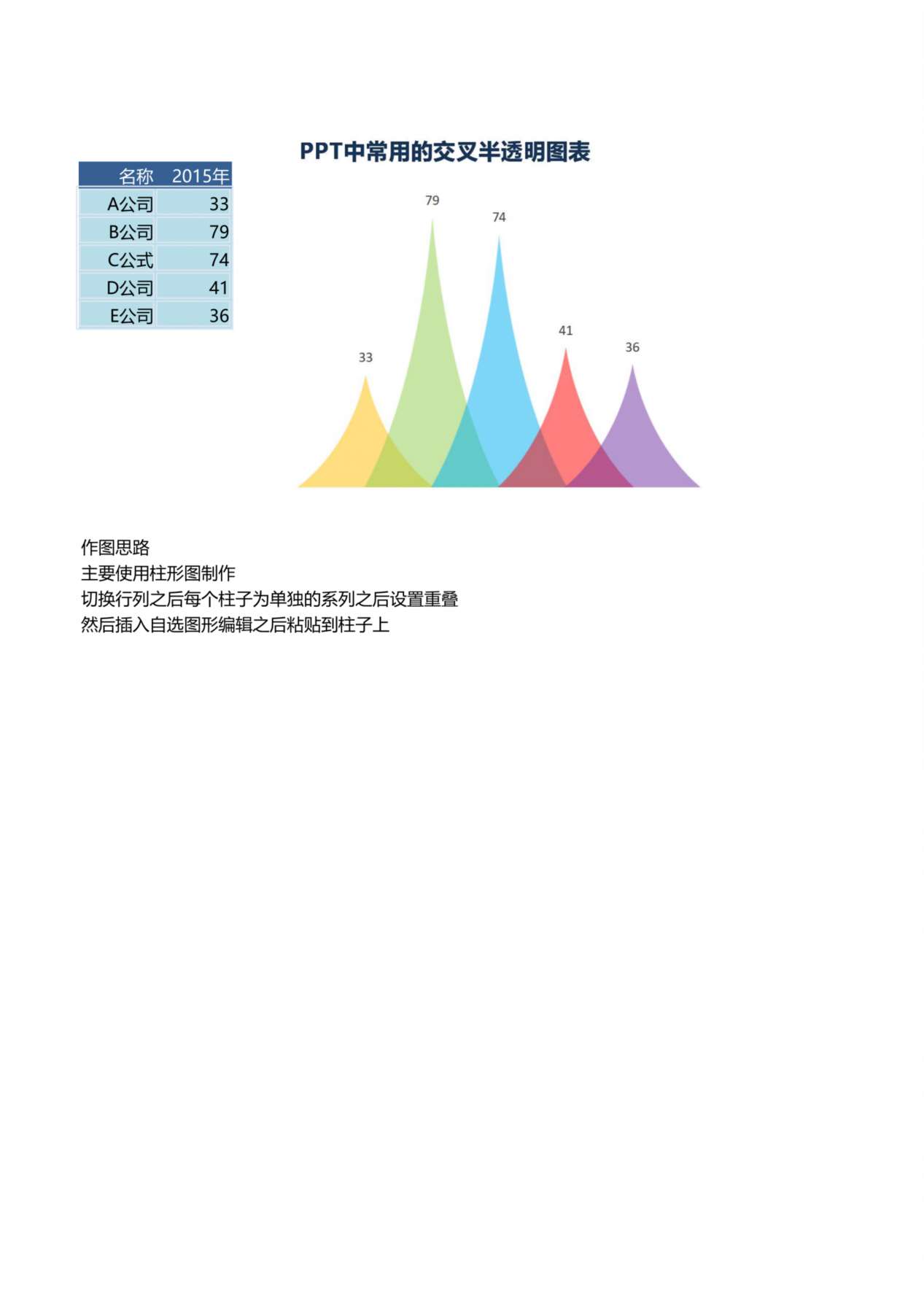 交叉半透明图表 预览图
