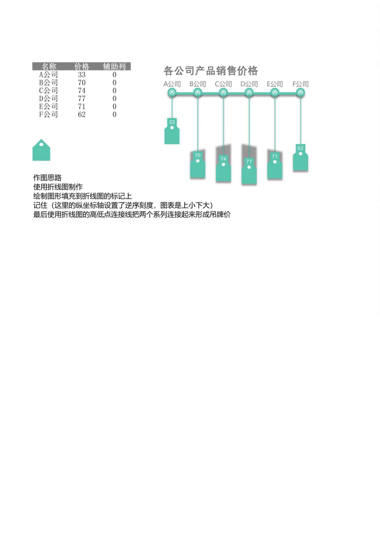 产品销售折线图 预览图