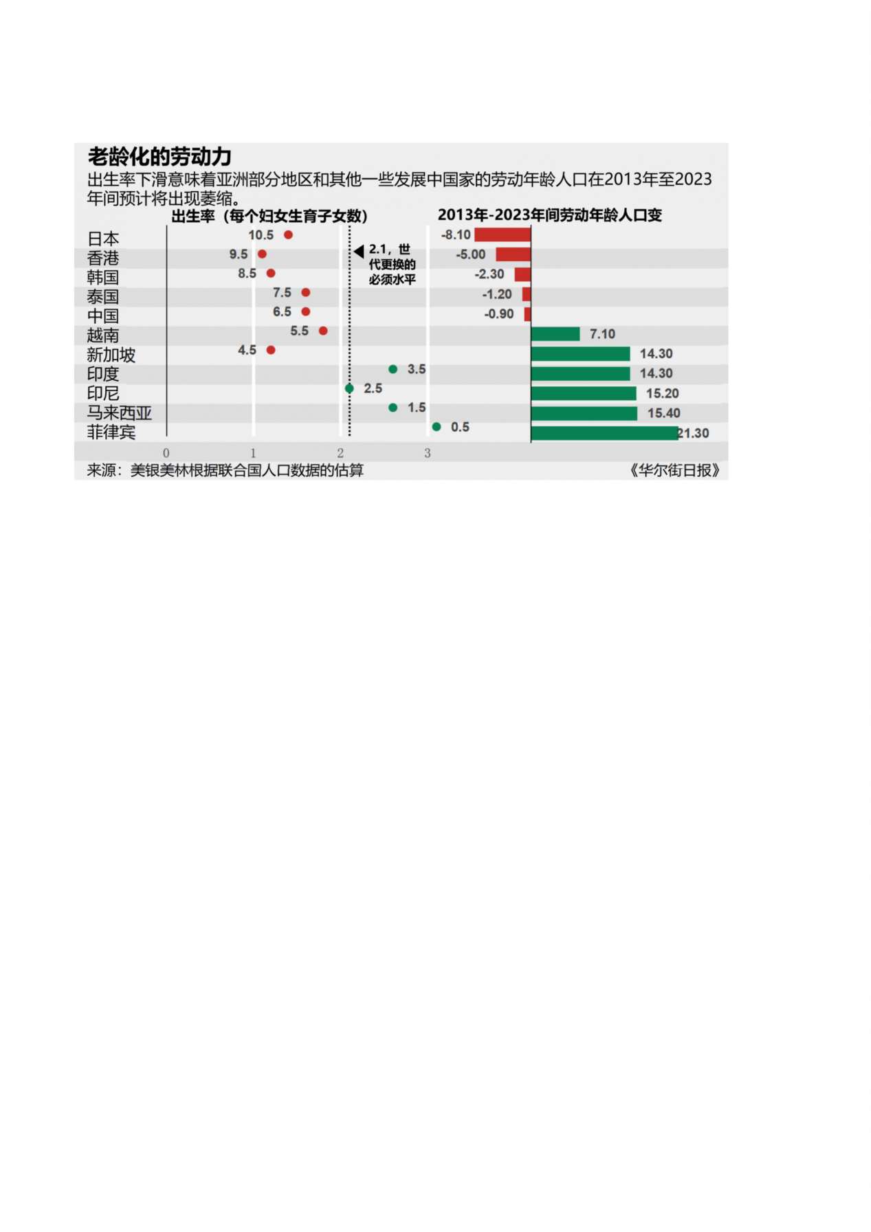 人口散列条形图表 预览图