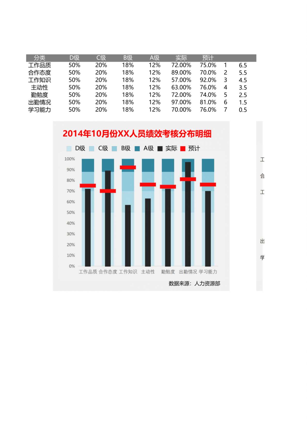 人员业务考核绩效图表 预览图