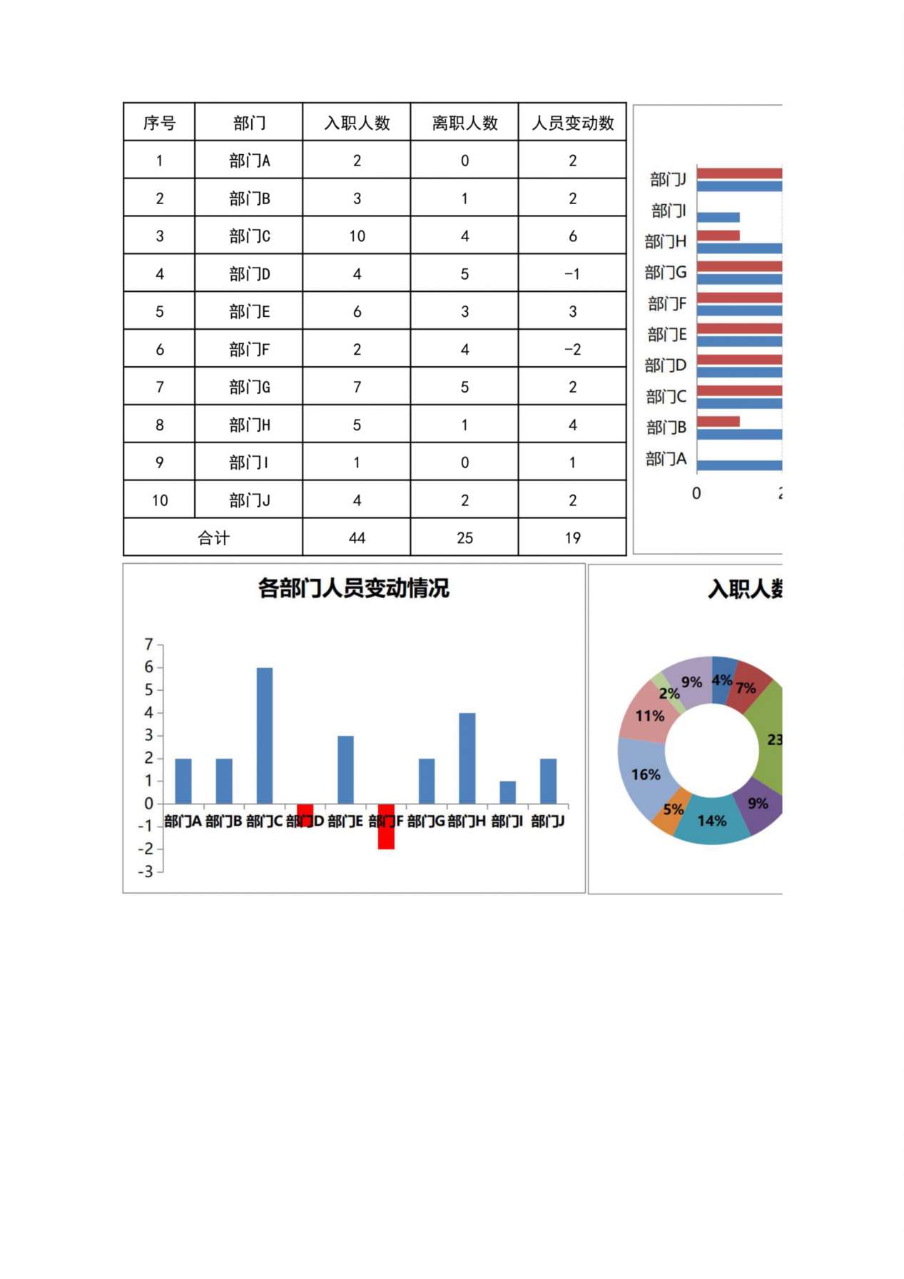 人员变动图表 预览图
