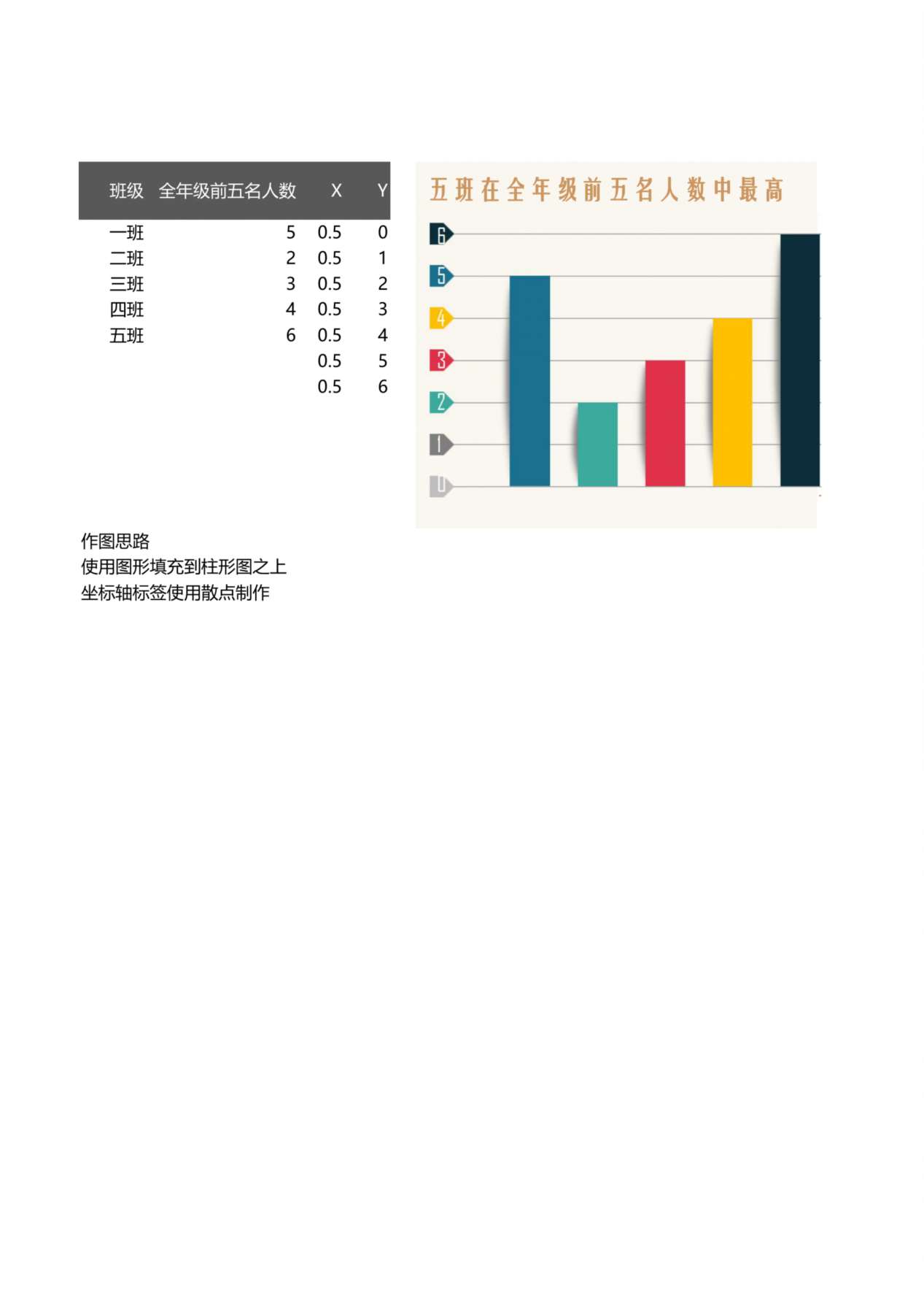 全年级分数统计图表 预览图