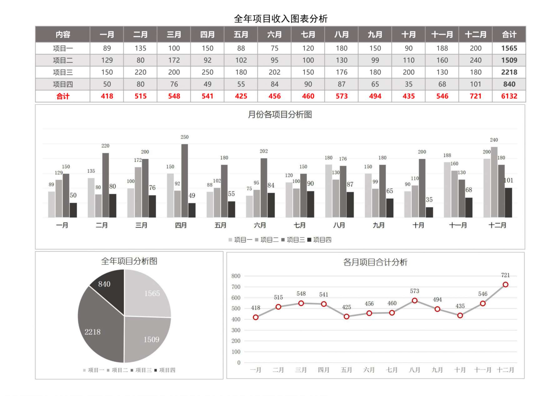 全年项目收入图表分析 预览图