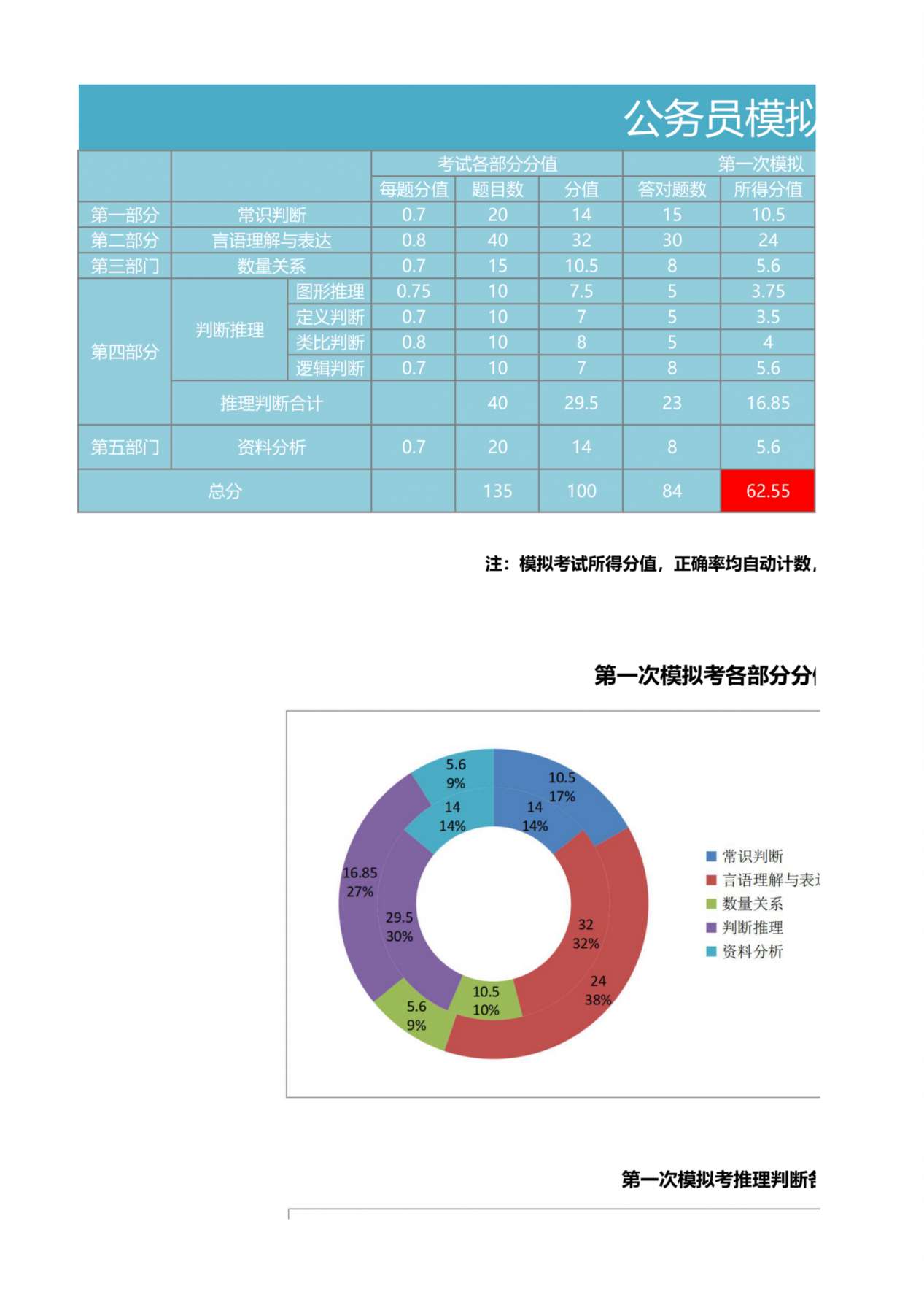 公务员模拟考试统计分析表 预览图