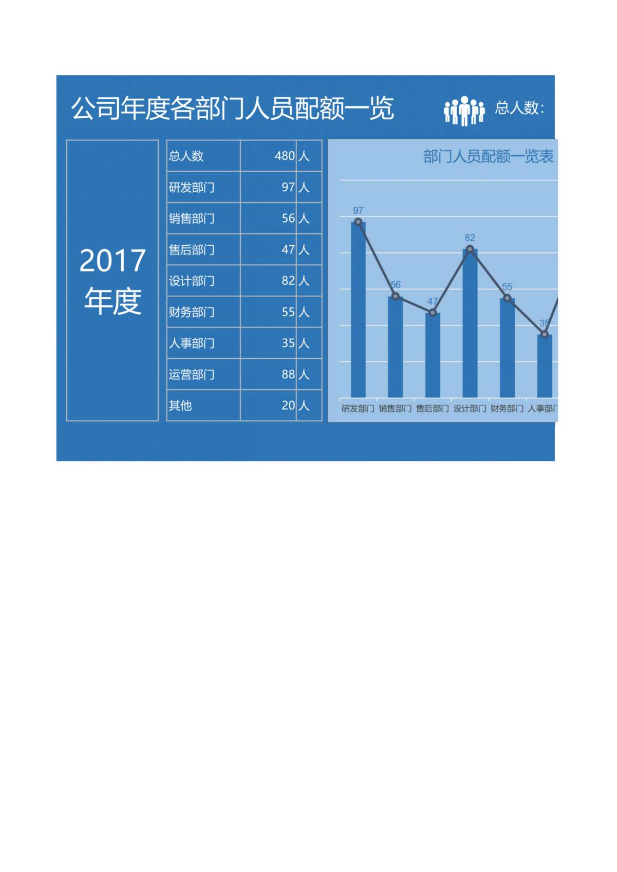 公司年度各部门人员配额一览 预览图