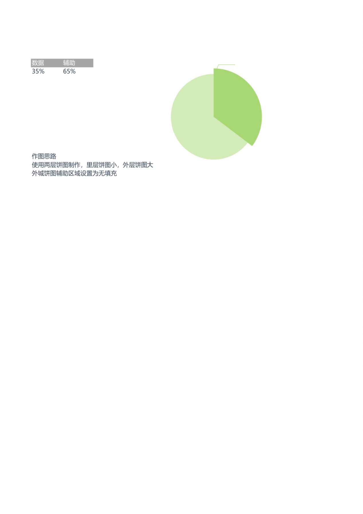 双层饼状统计图表 预览图