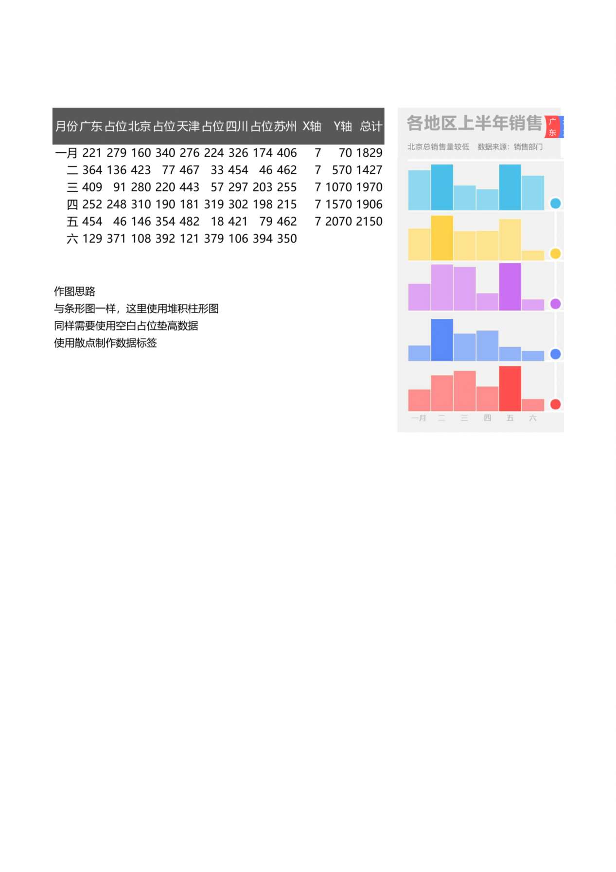 各地区上半年新销售统计堆积柱形图 预览图