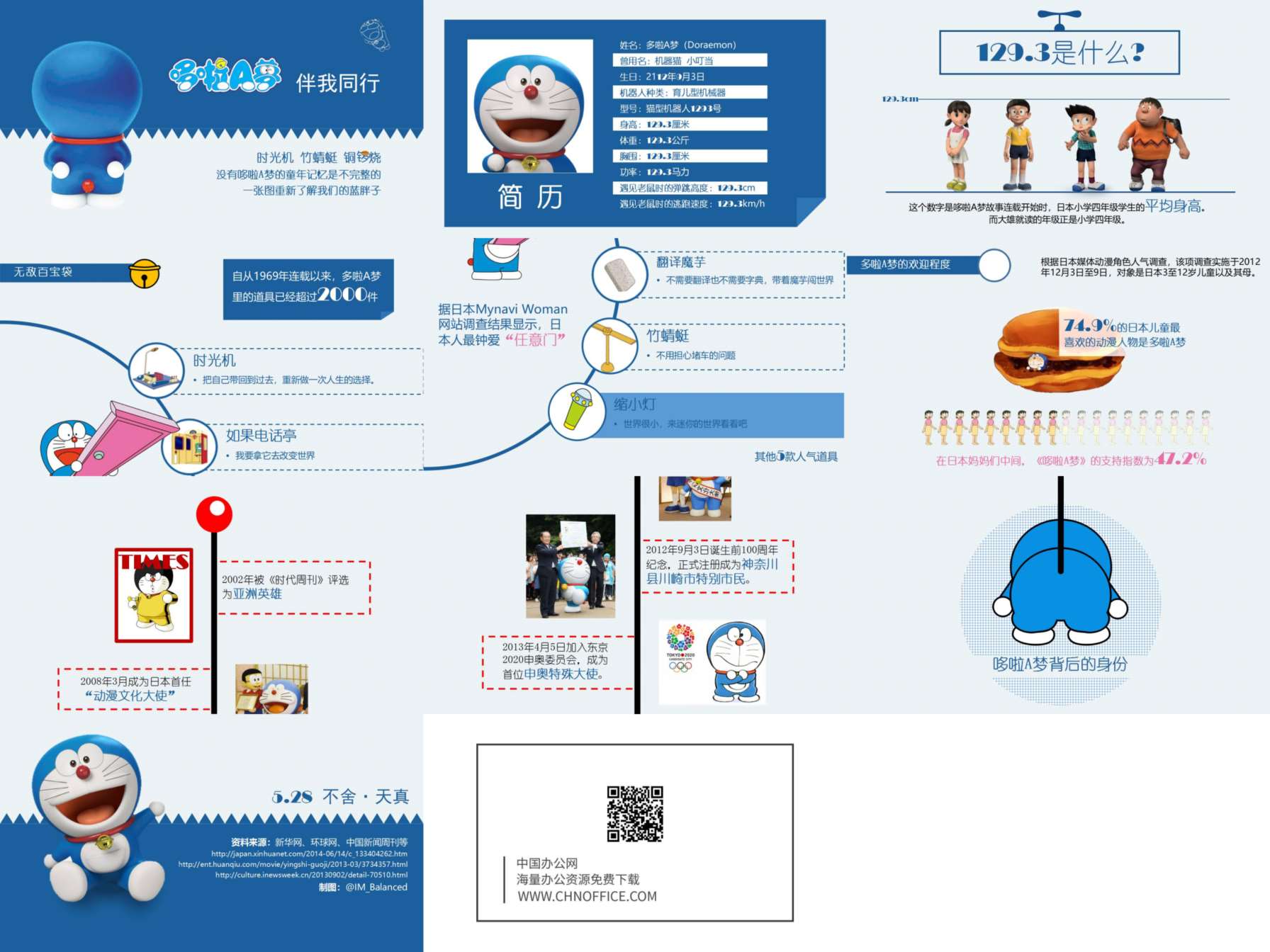 哆啦A梦伴我同行PPT作品 预览图