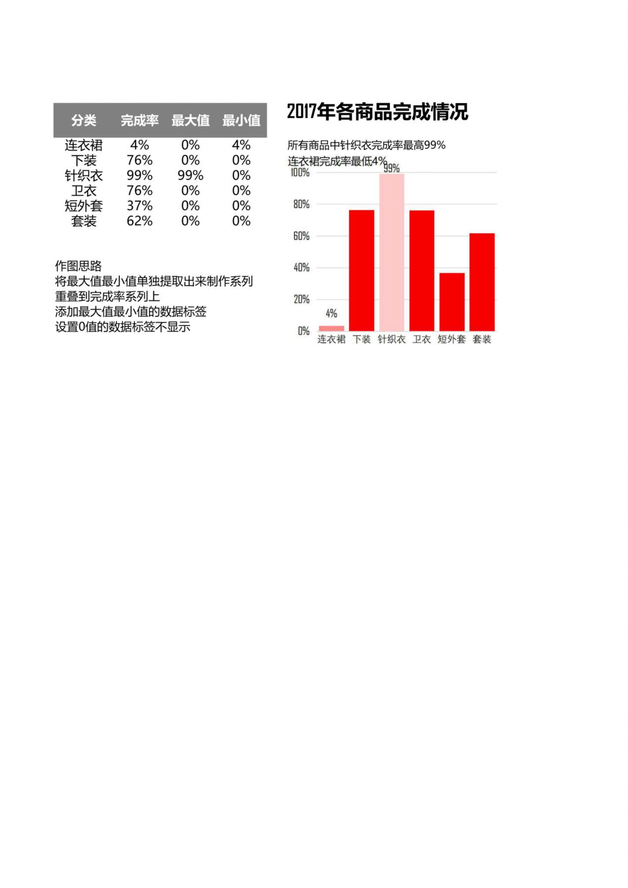 商品完成情况统计柱状图表 预览图