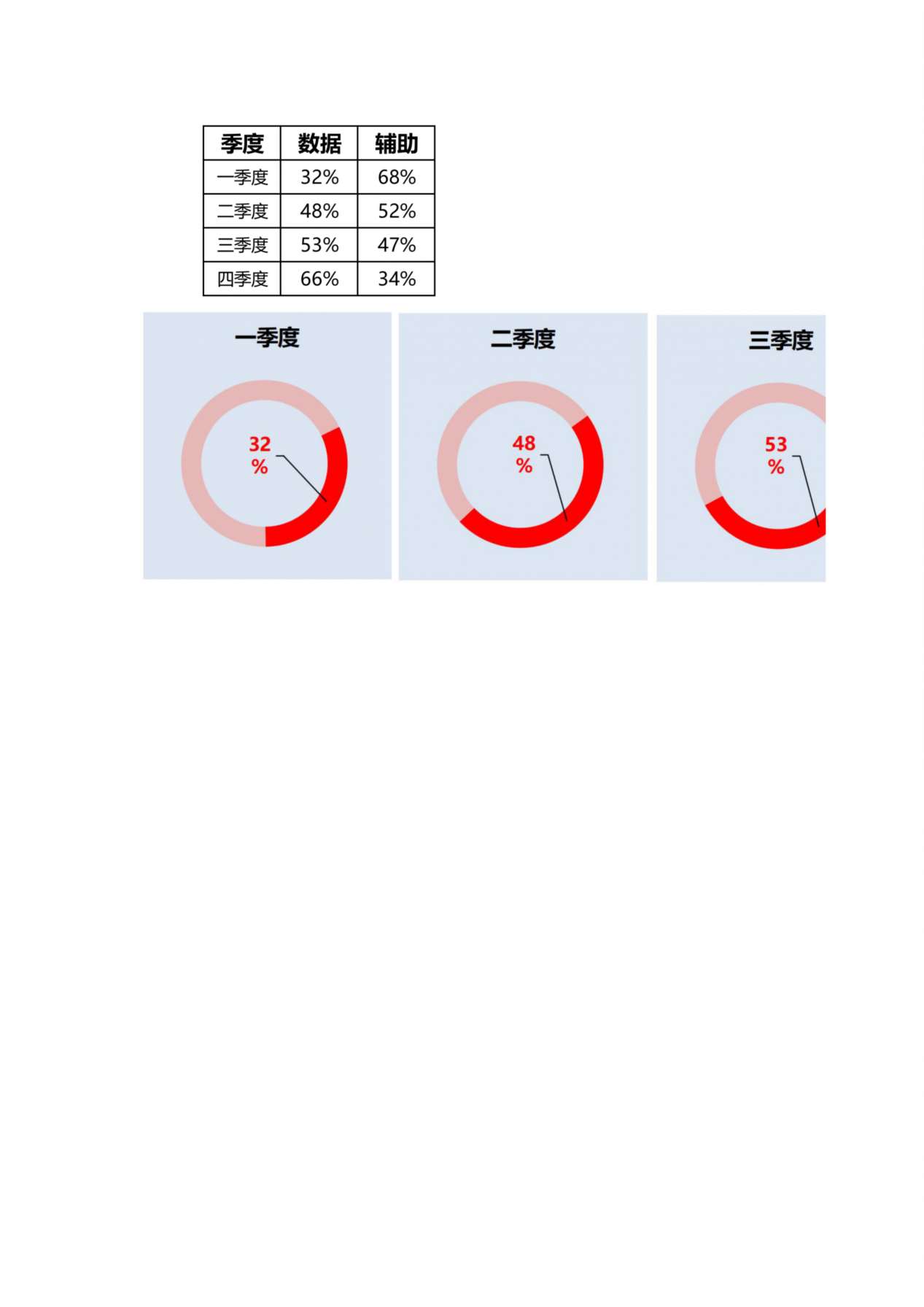 四季度圆形统计表 预览图