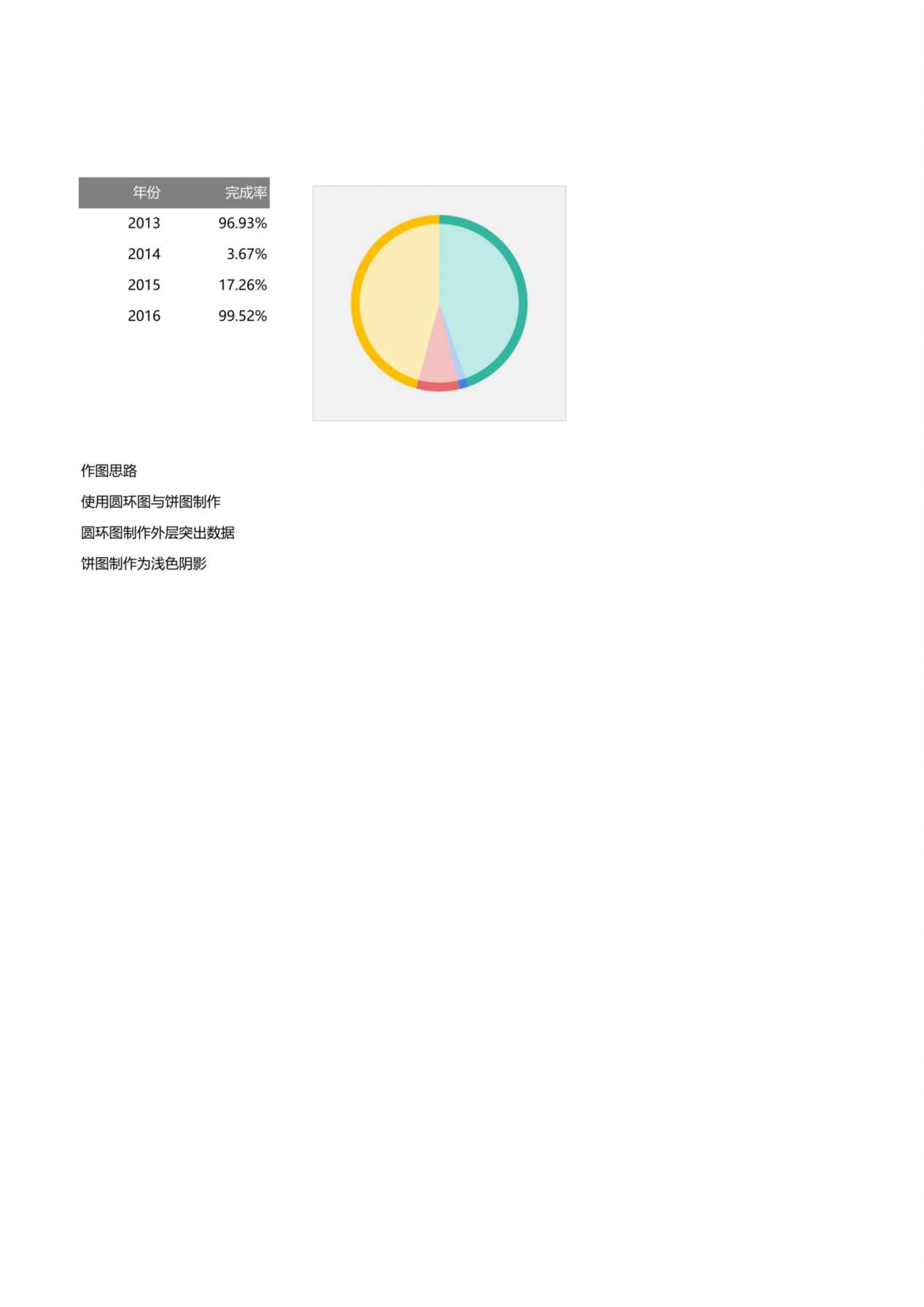 圆形饼形统计 预览图