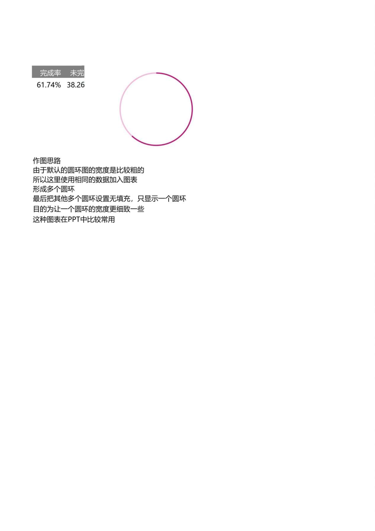 圆环完成率 预览图