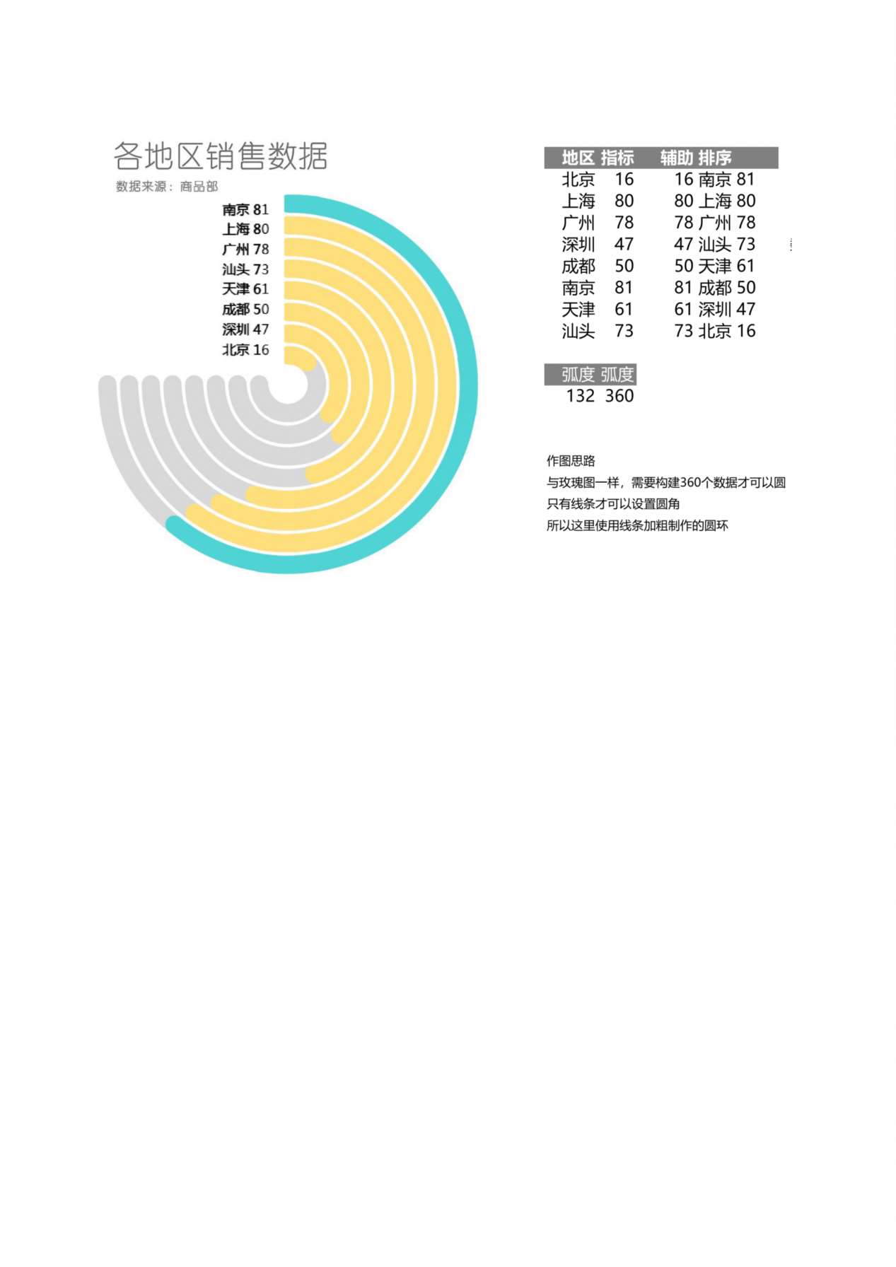 地区销售异形统计 预览图