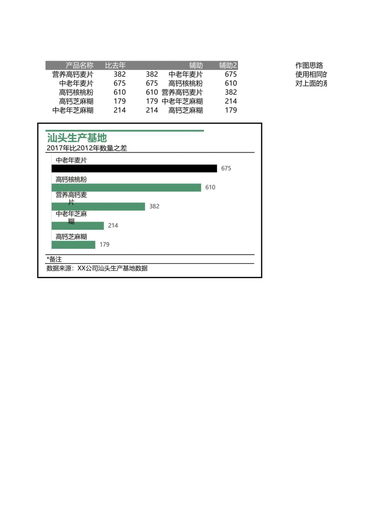 基地生产数据统计条形图表 预览图