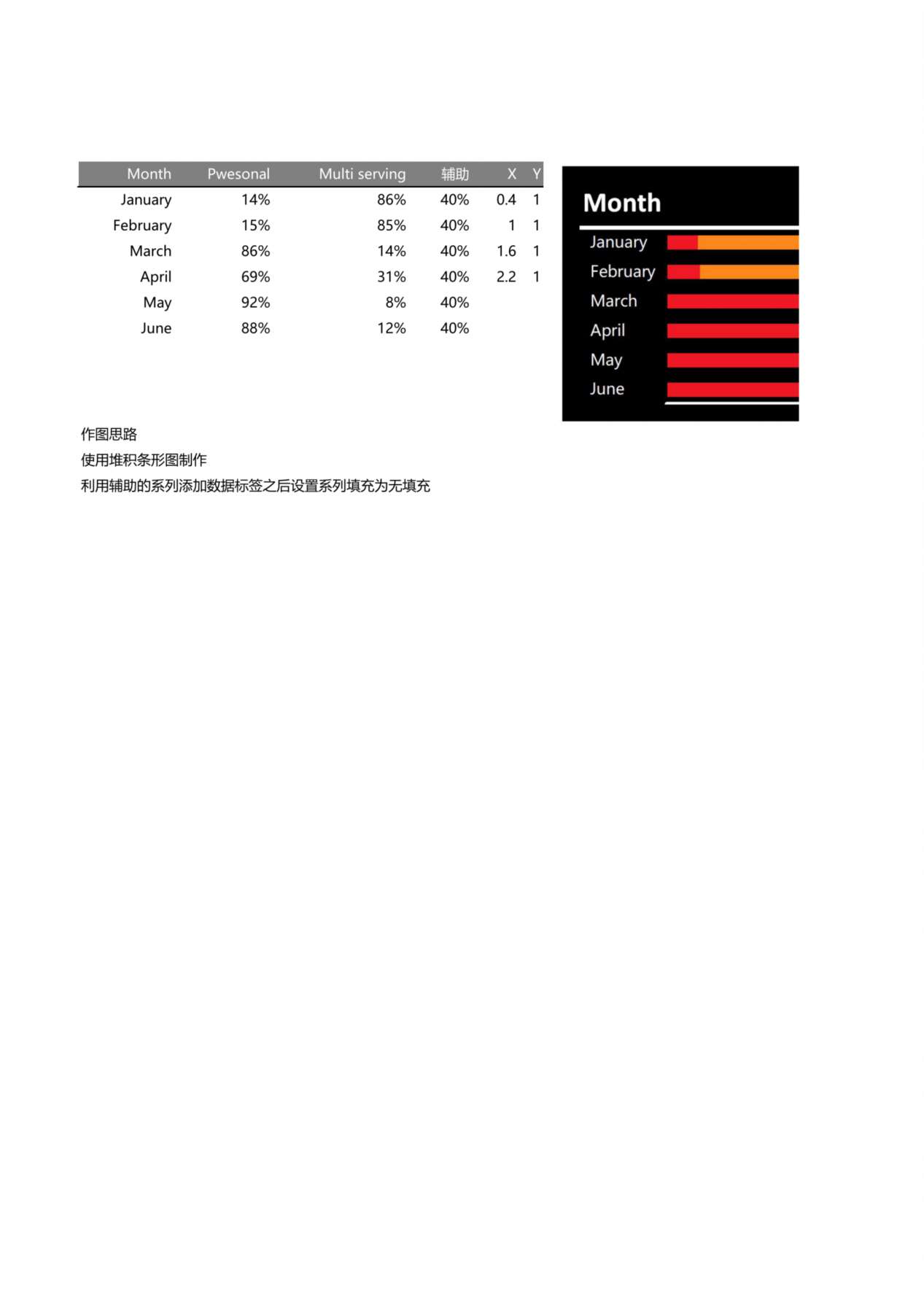 堆积条形图表 预览图