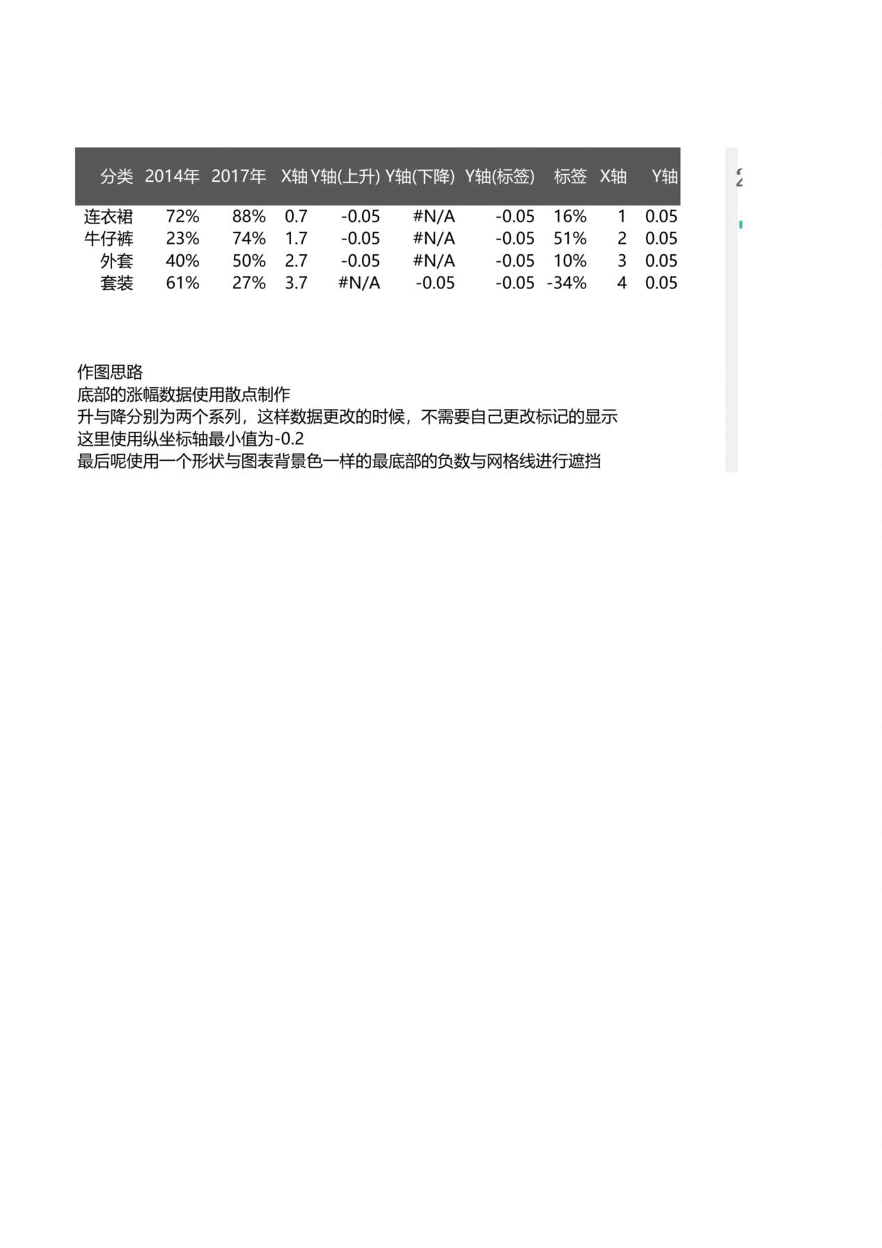 增长统计图表 预览图
