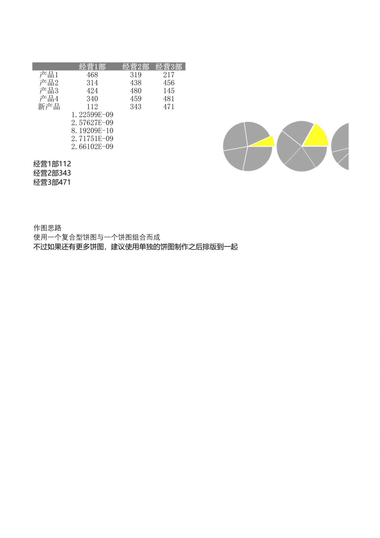 复合饼形图表 预览图