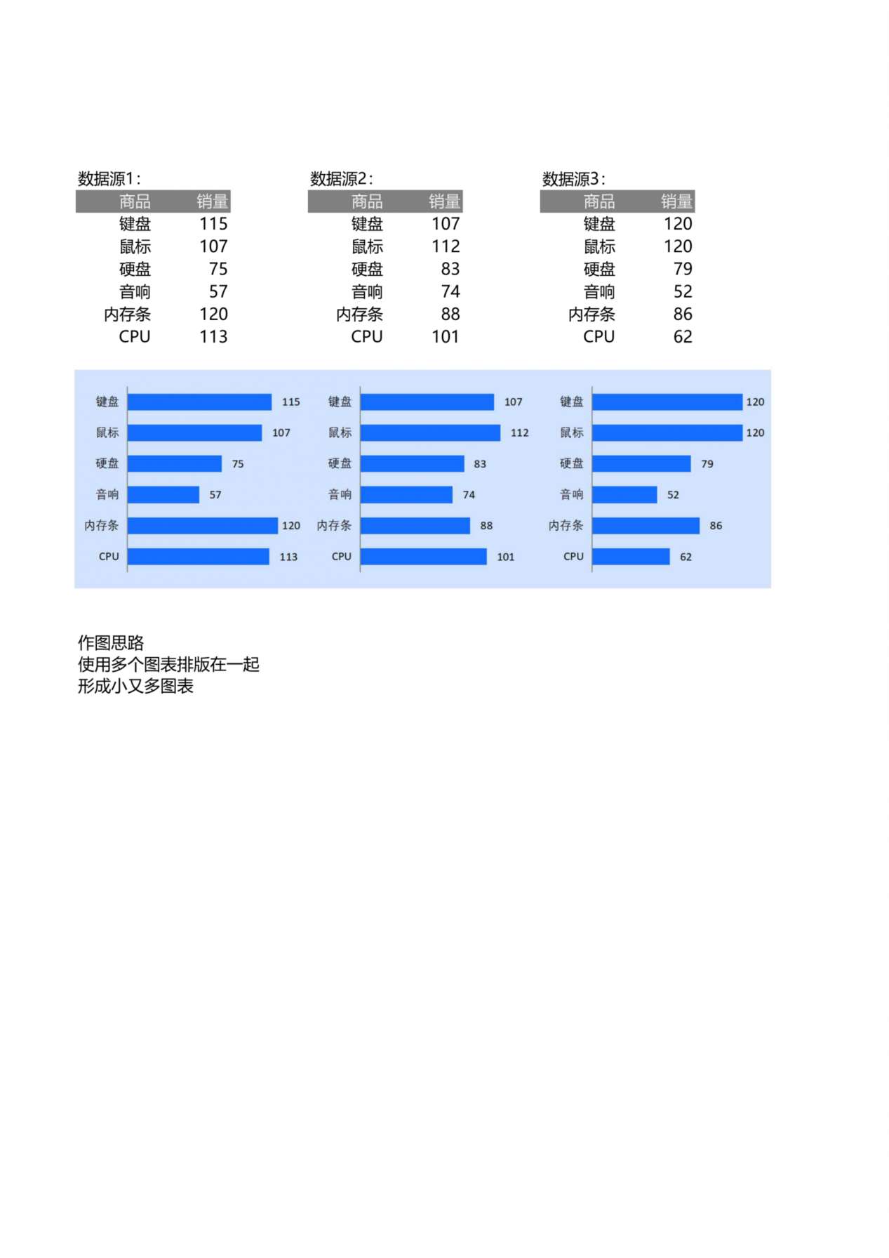多图表排版 预览图
