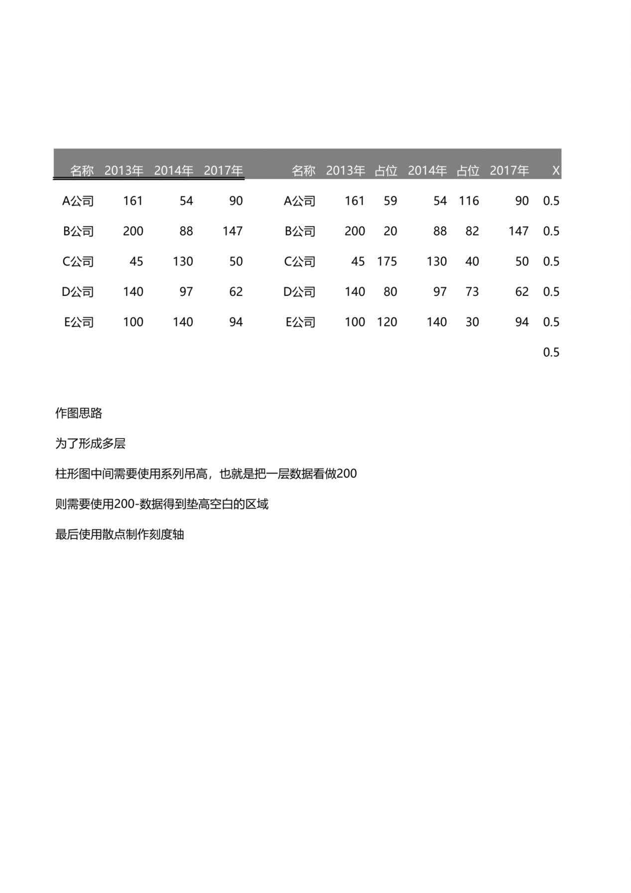 多层图表 预览图