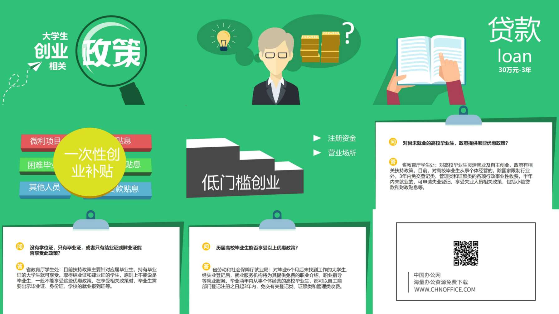大学生创业相关政策PPT 预览图