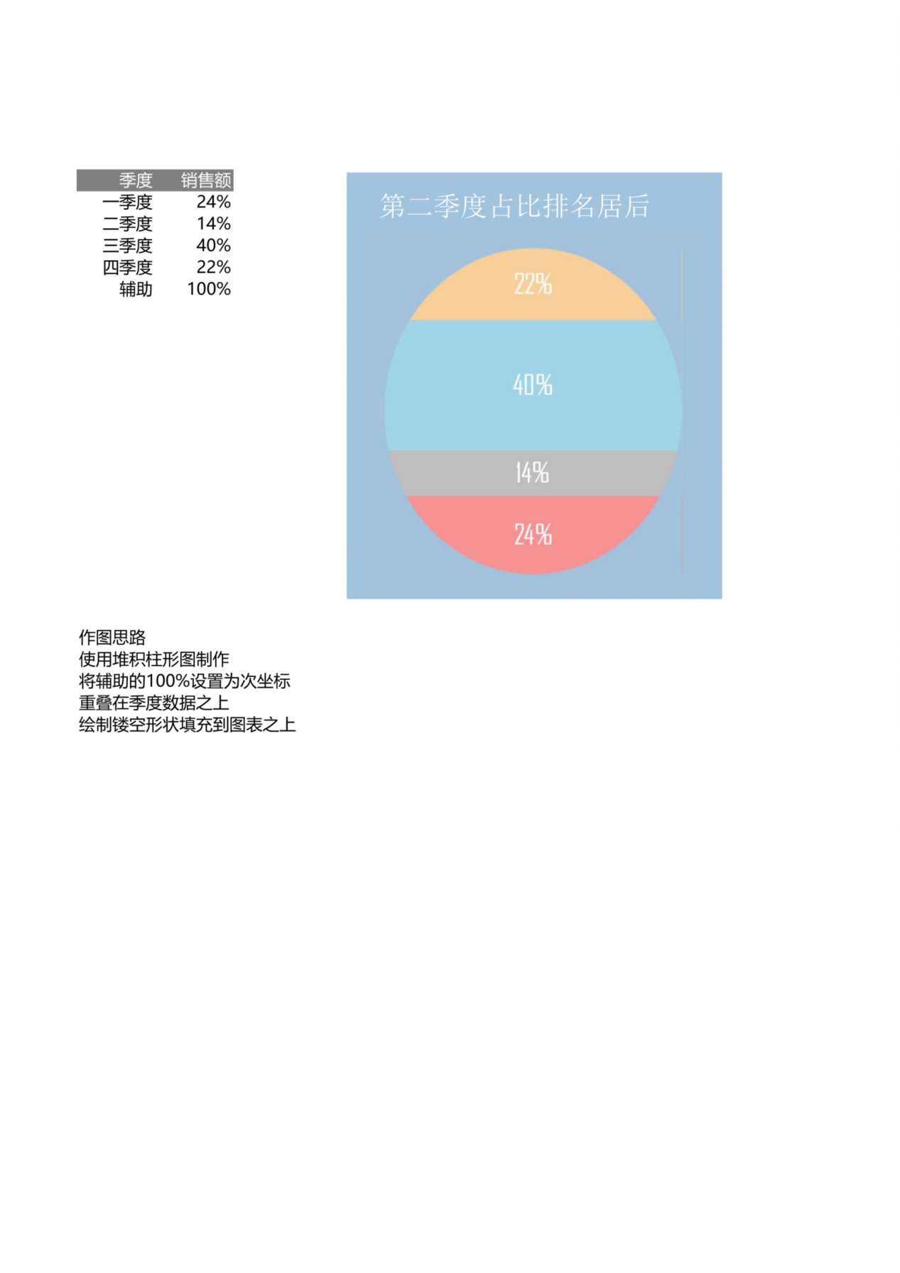 季度占比排名图表 预览图