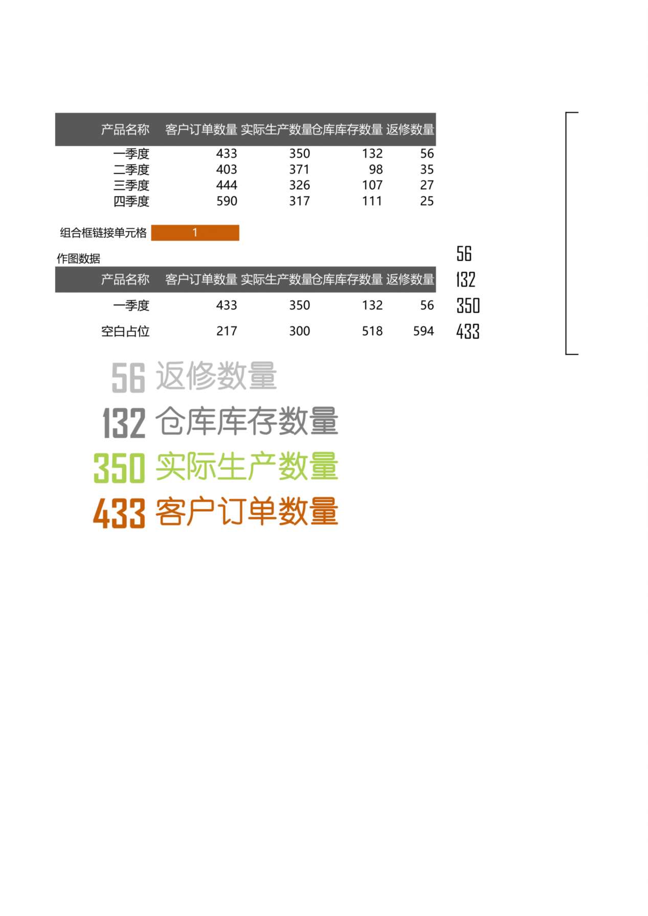季度生产数据统计 预览图