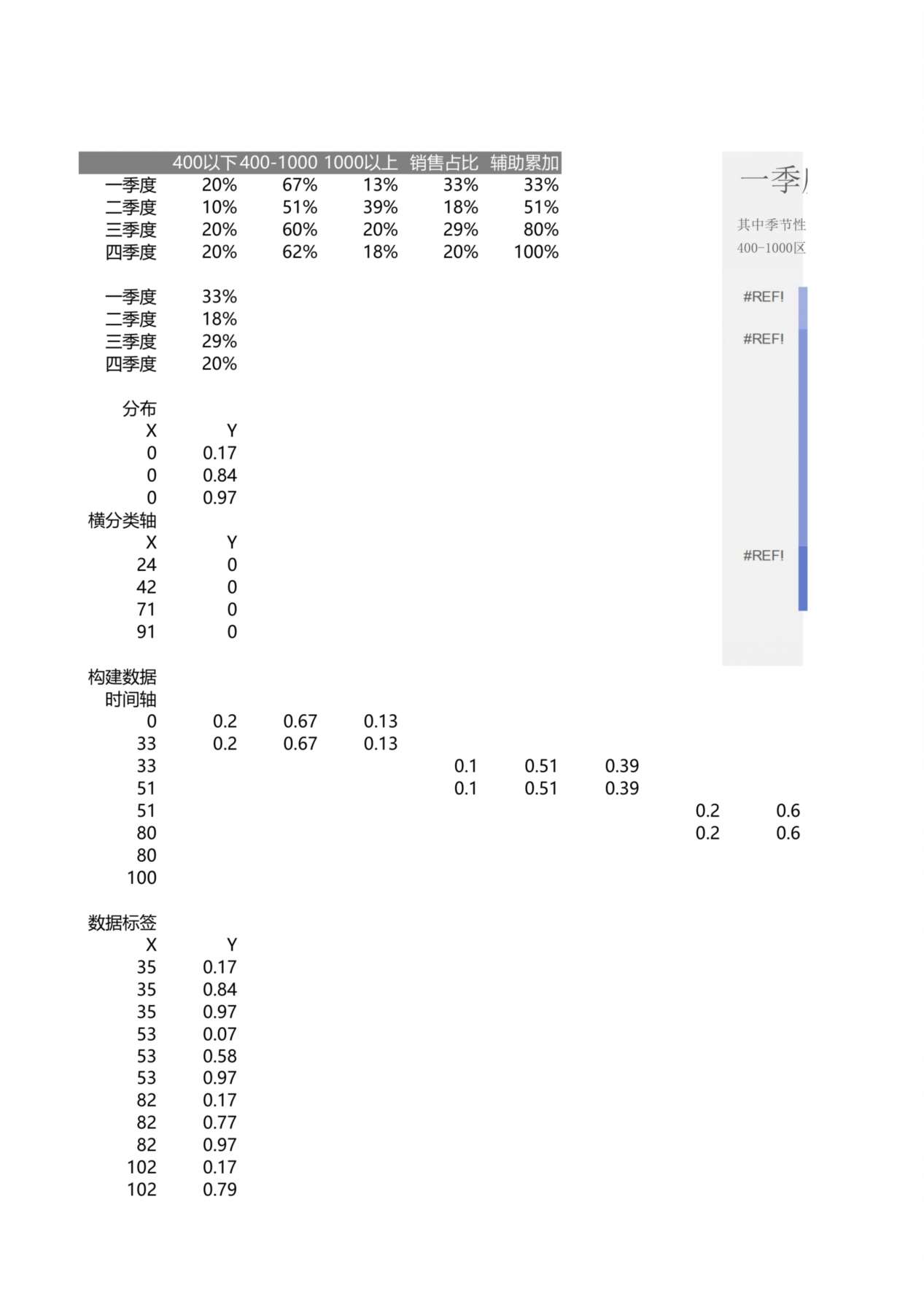 季度销售统计占比图表 预览图