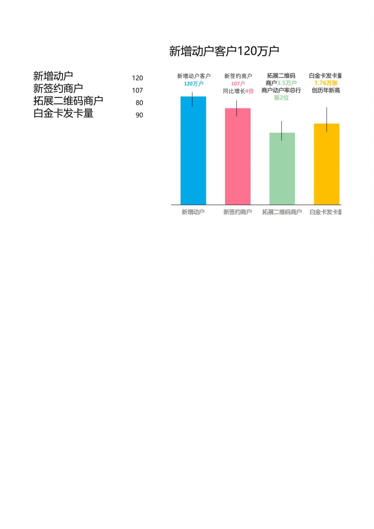 客户签约图表 预览图