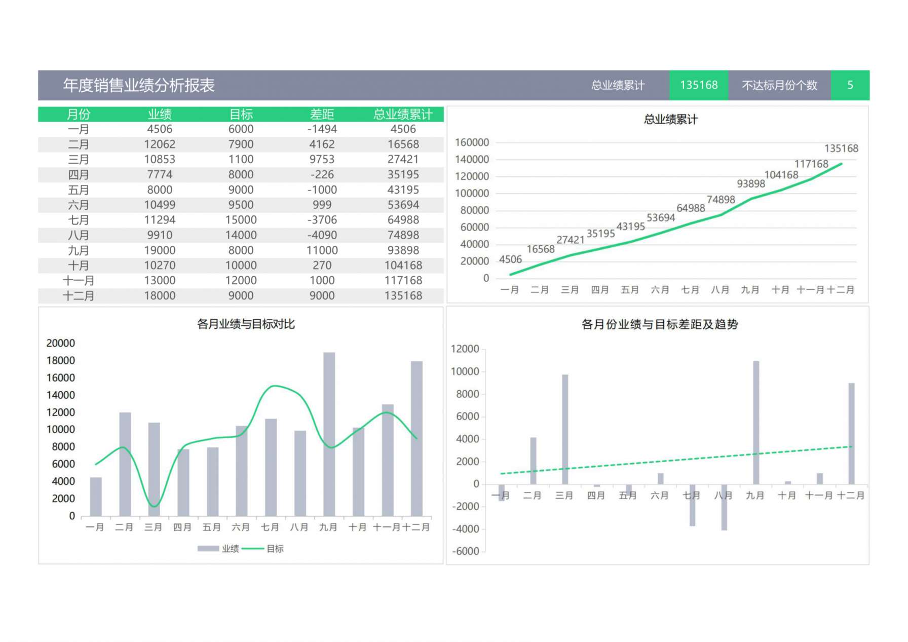 年度销售业绩分析报表 预览图
