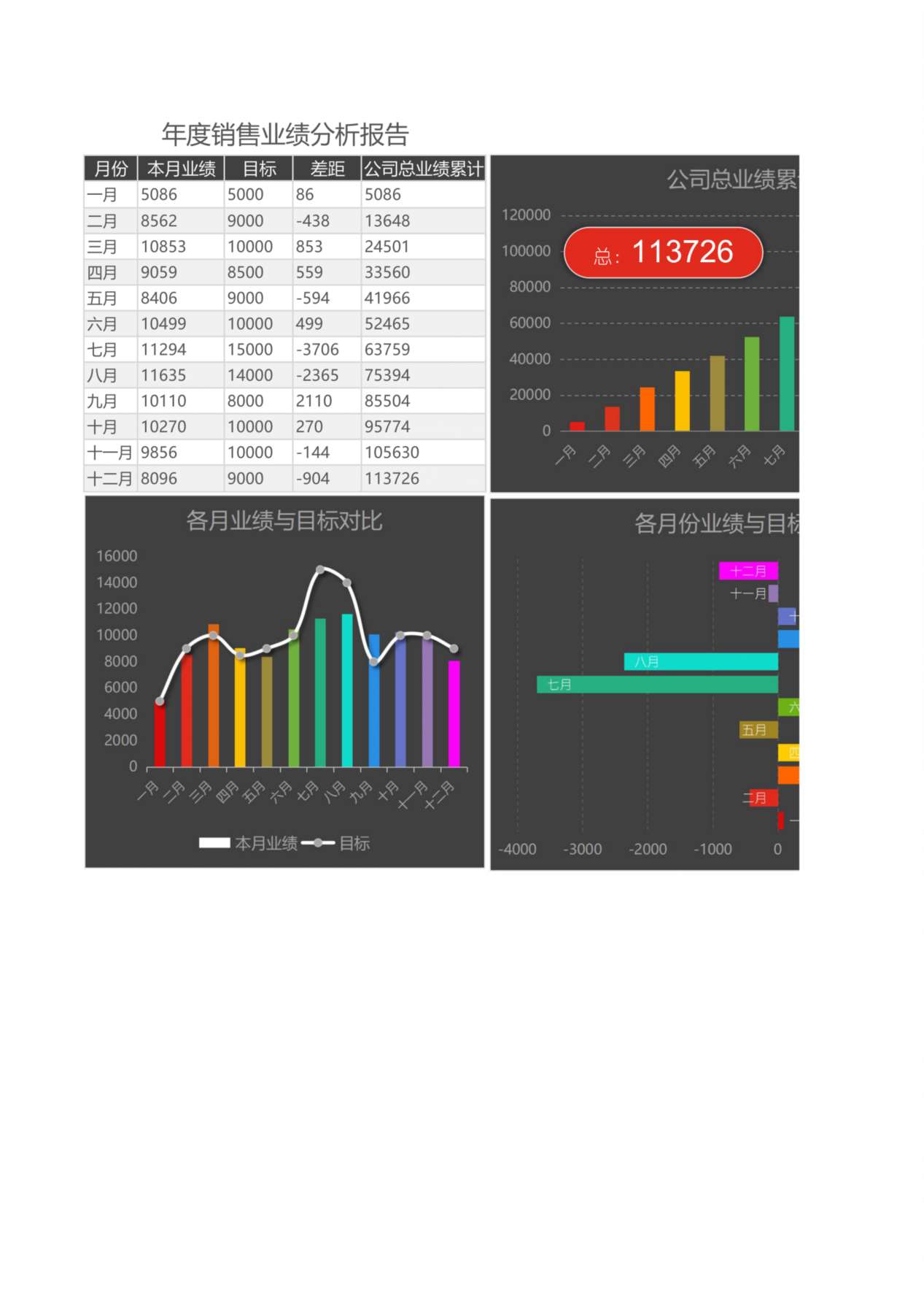 年度销售业绩法分析报告 预览图