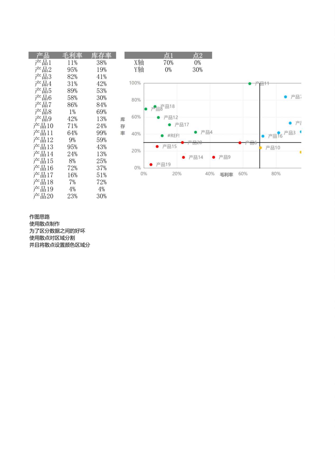 散点表 预览图