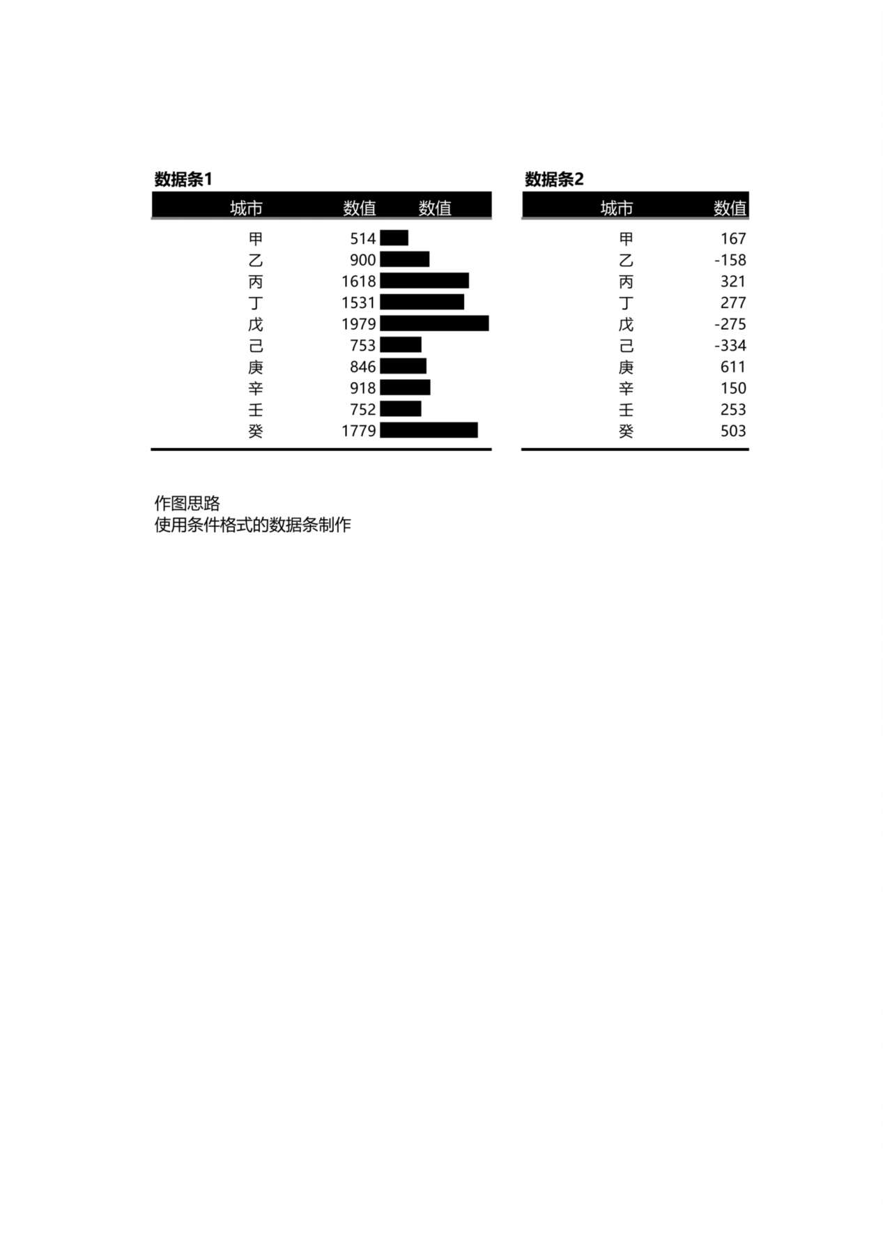 数据条图表 预览图