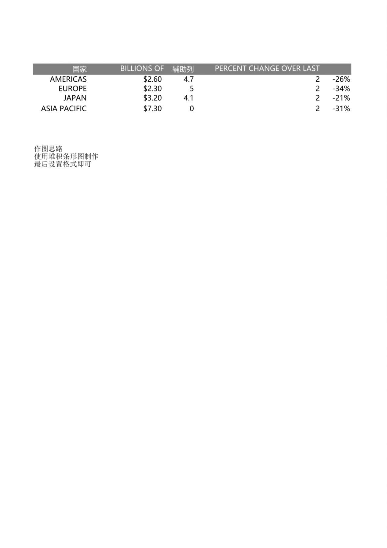 条形堆积图表 预览图