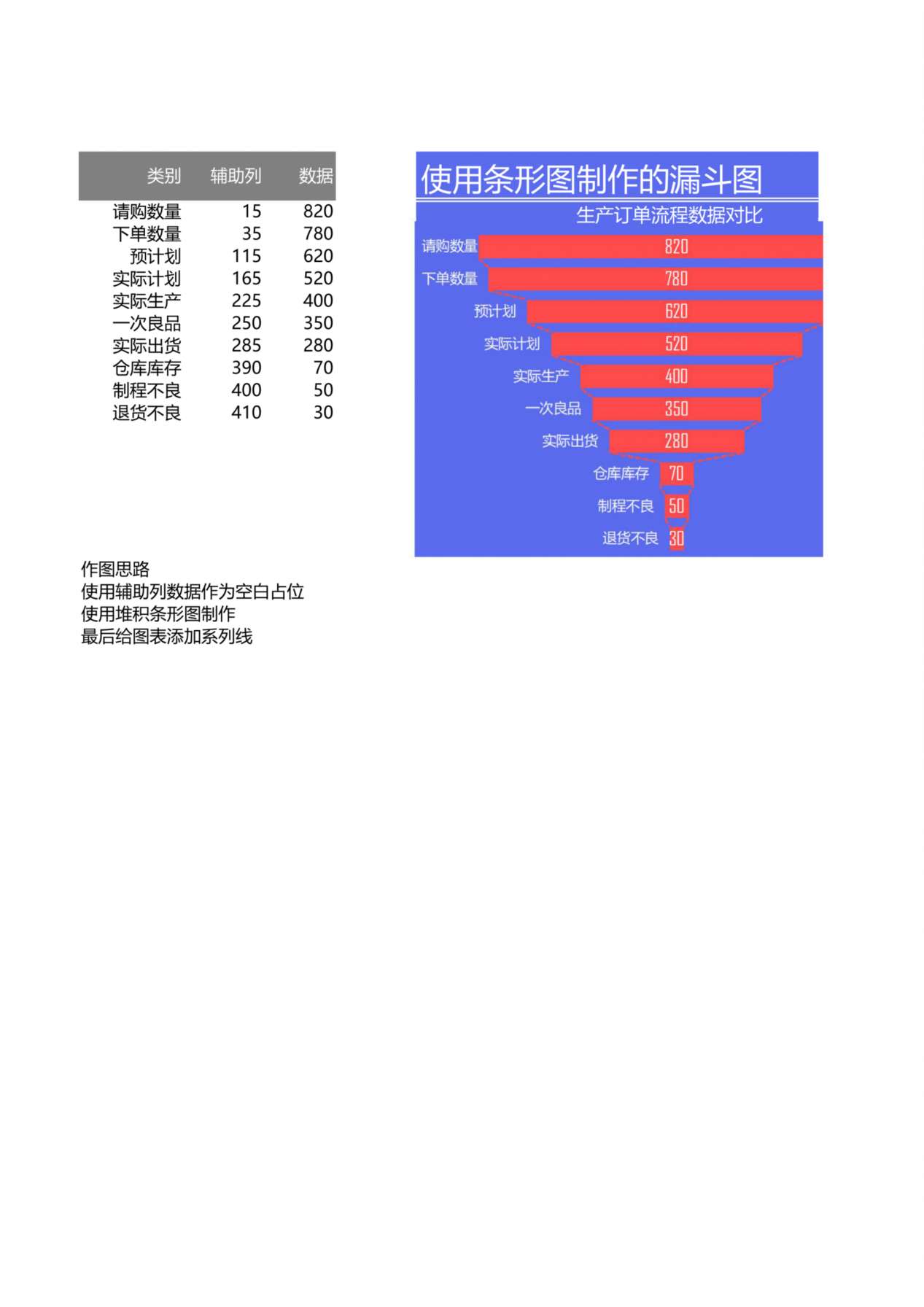 条形漏斗图表 预览图