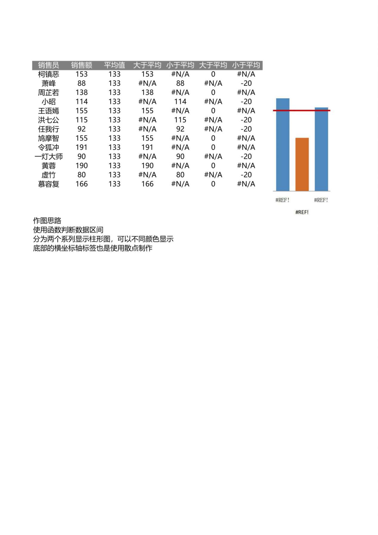 柱形统计图 预览图