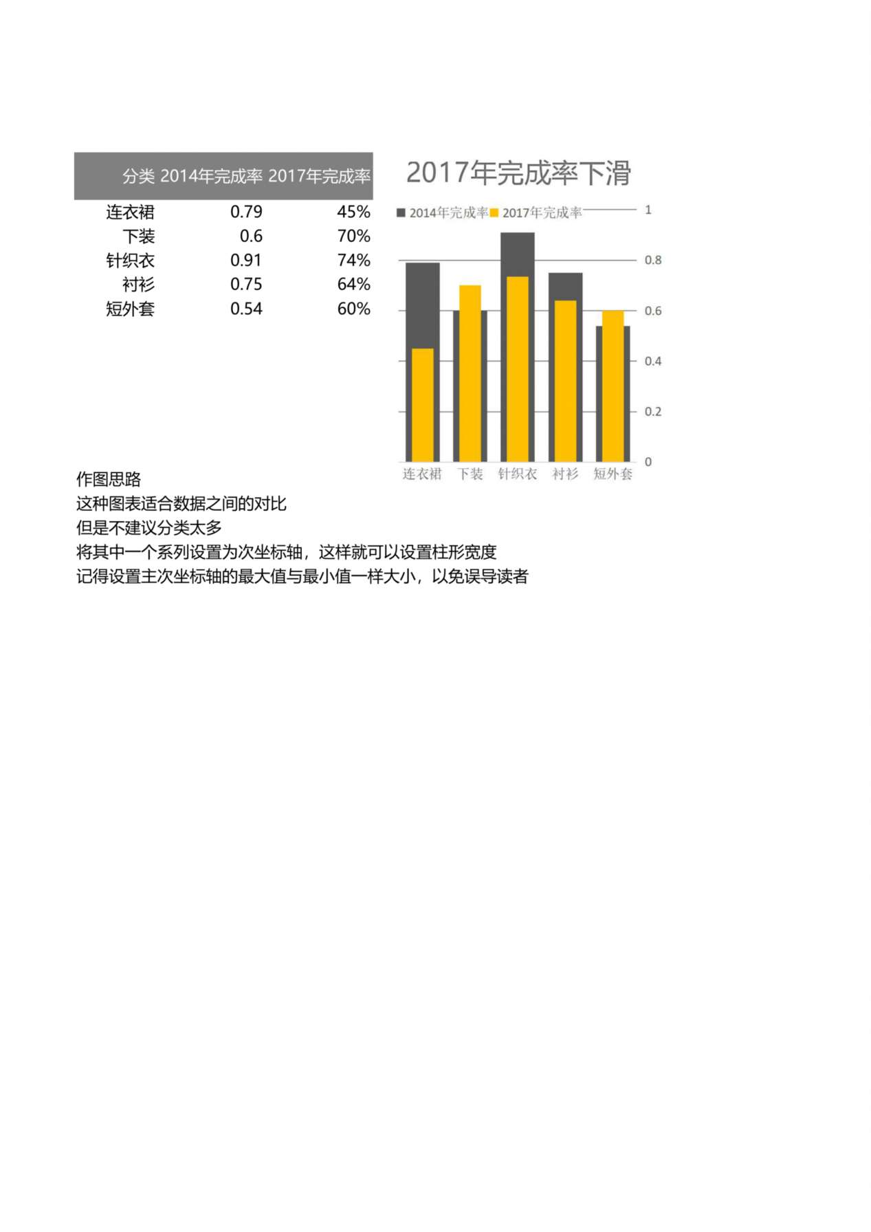 比例下滑图表 预览图
