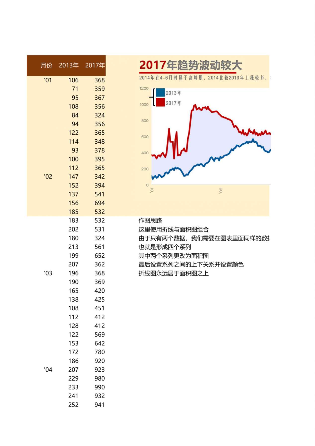 波动趋势图表 预览图