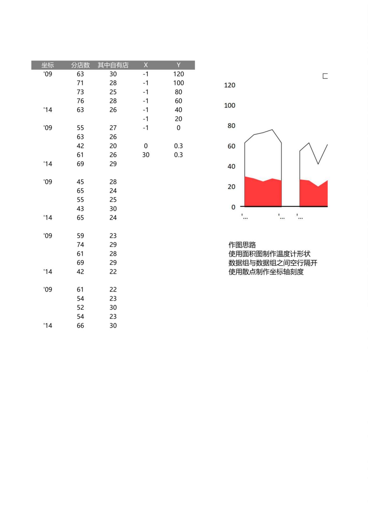 温度计形状统计 预览图