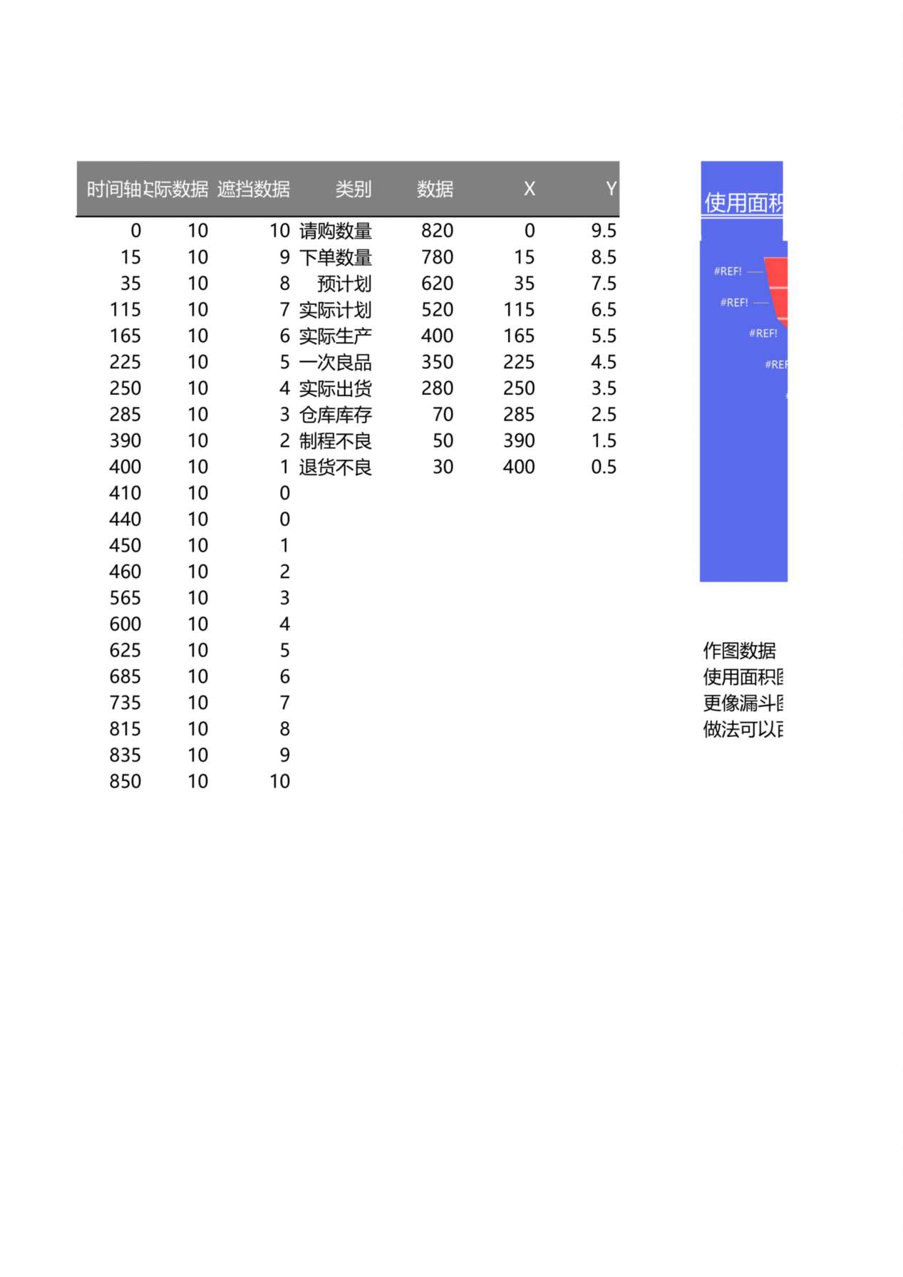 漏斗面积图表 预览图