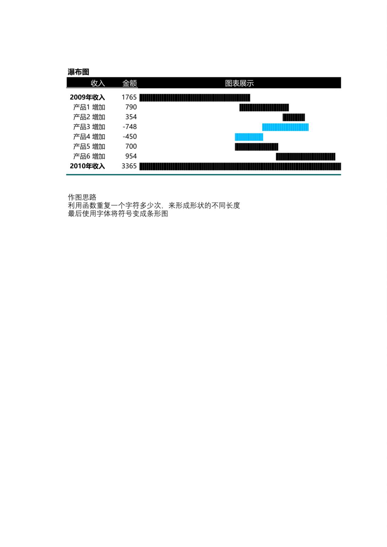 瀑布图 预览图