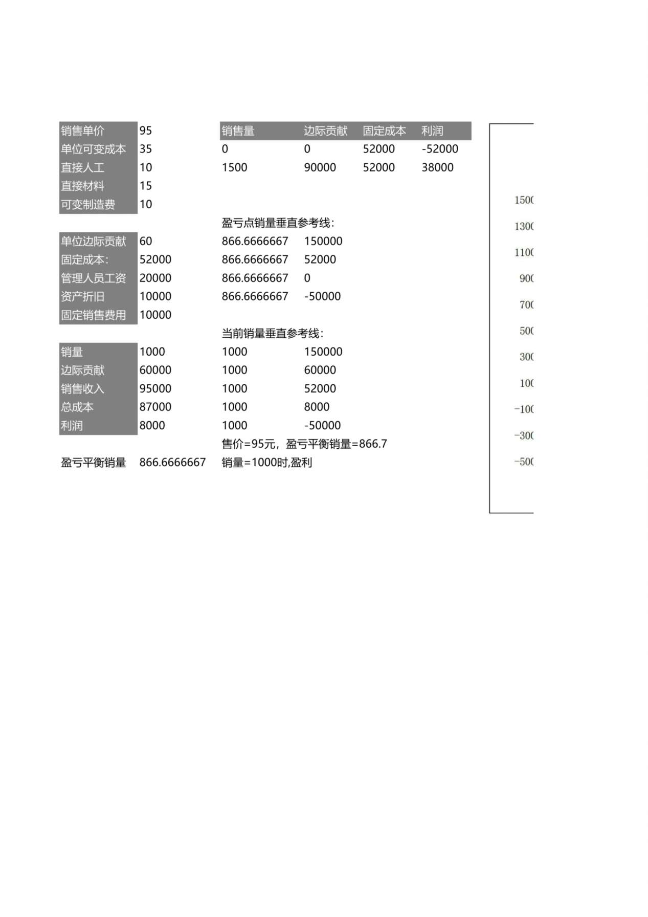 盈亏平衡分析 预览图