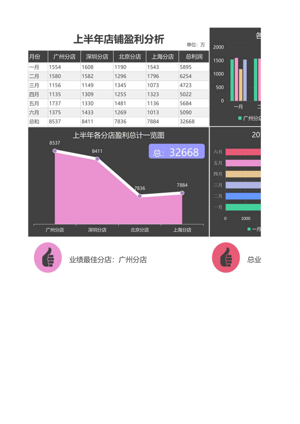 盈利统计分析 预览图